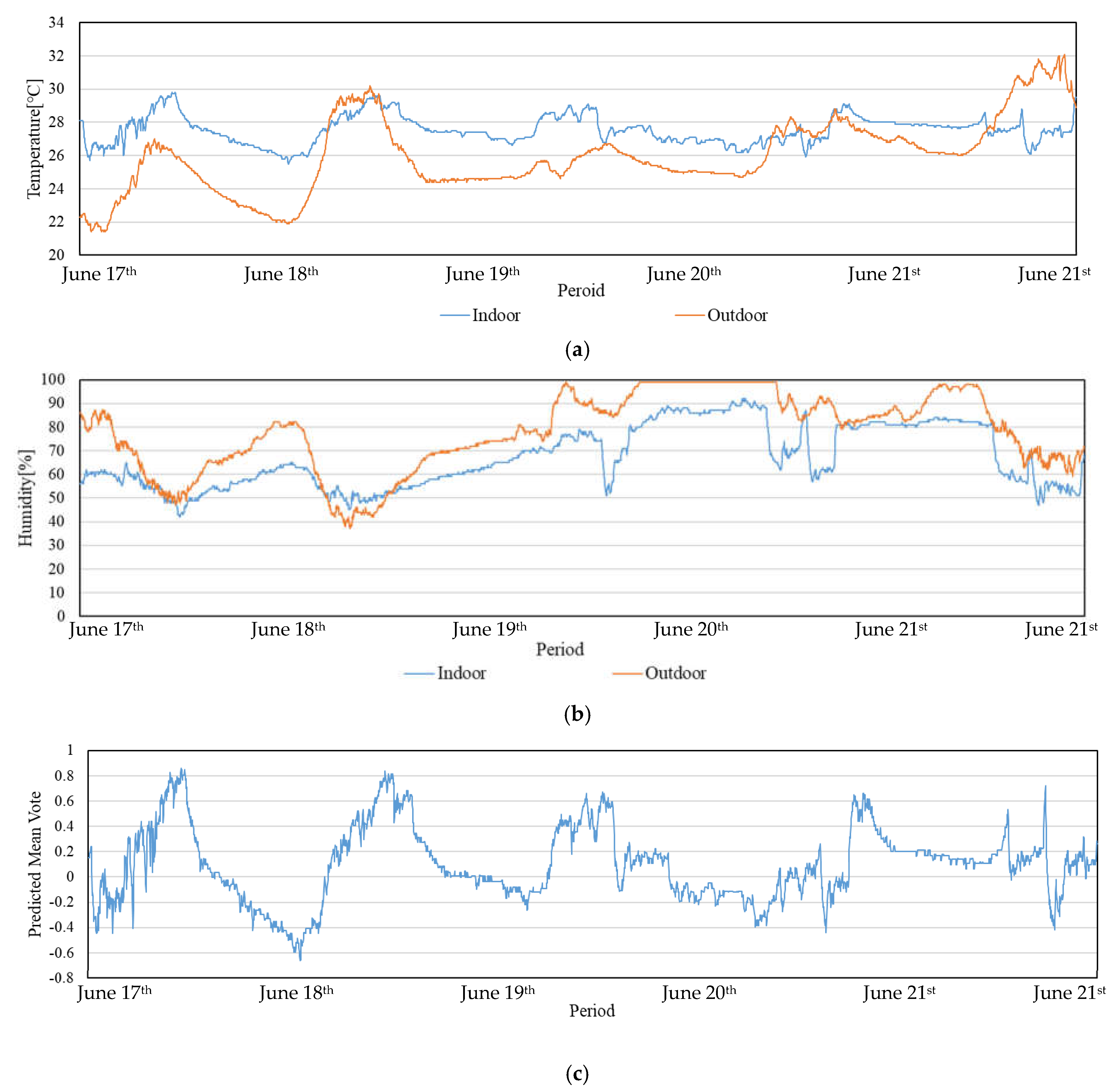 Processes 13 01538 g007 Processes 13 01538 g007