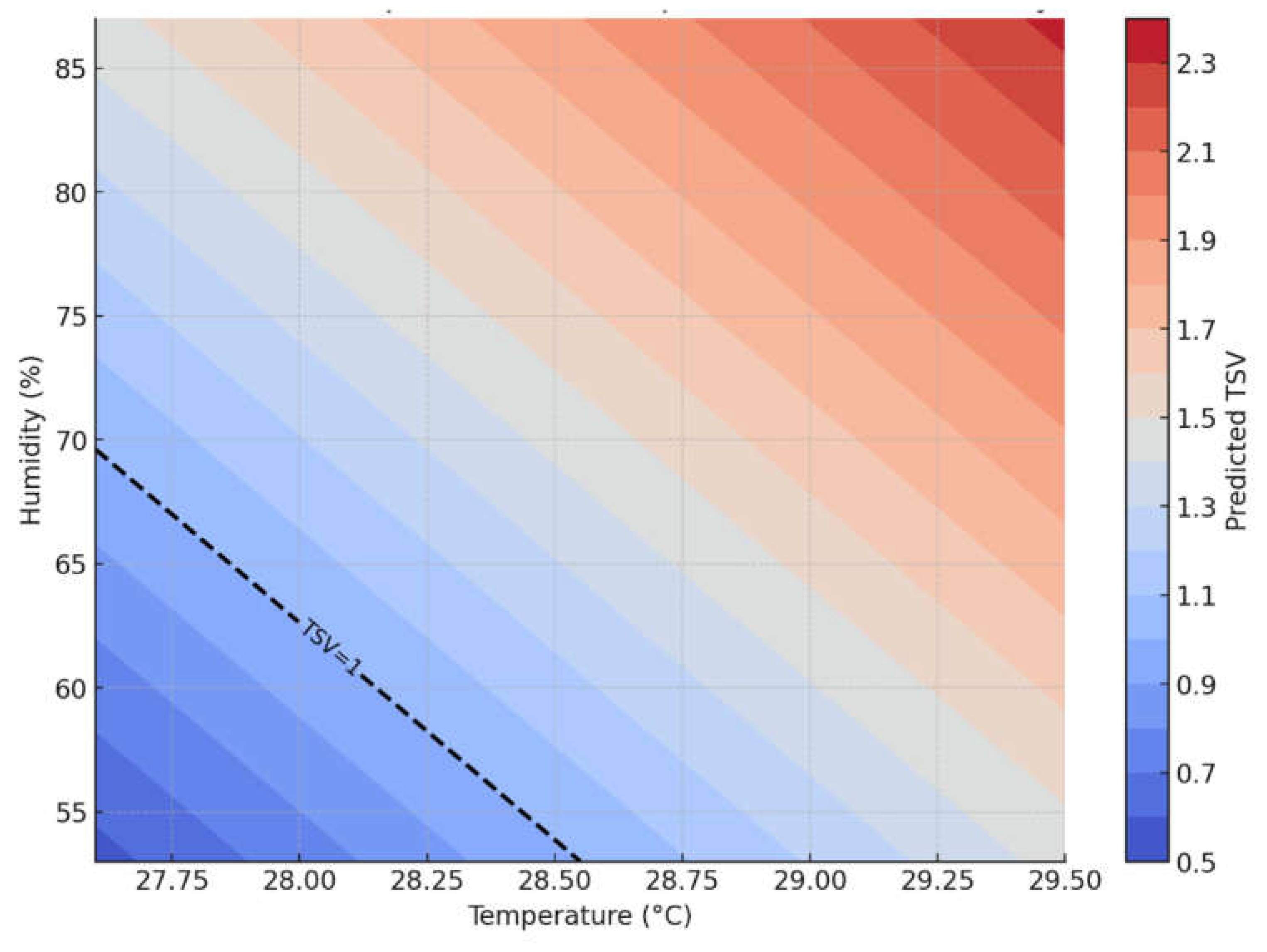 Processes 13 01538 g009 Processes 13 01538 g009