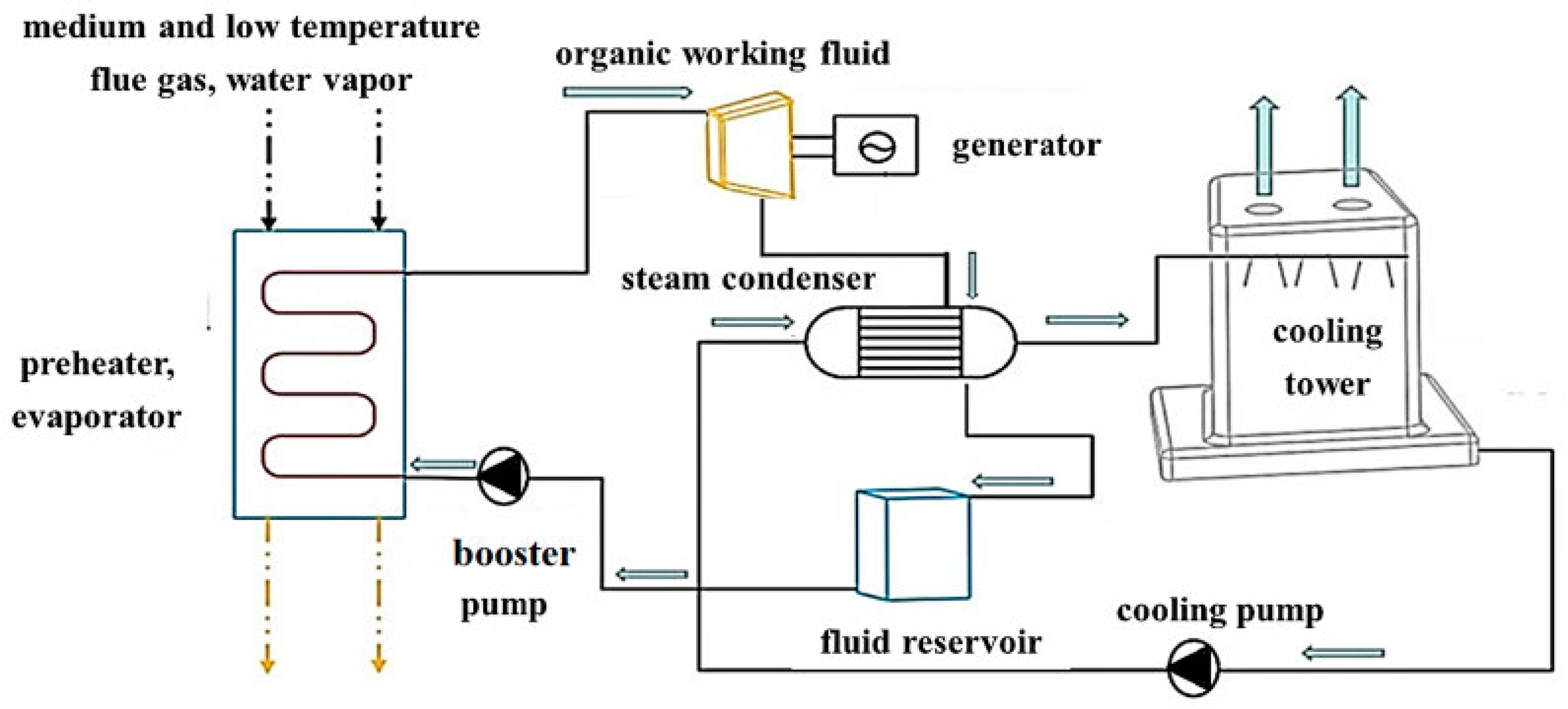 Maglev Vortex Rotor Organic Rankine Cycle System: Net Power Generation ...