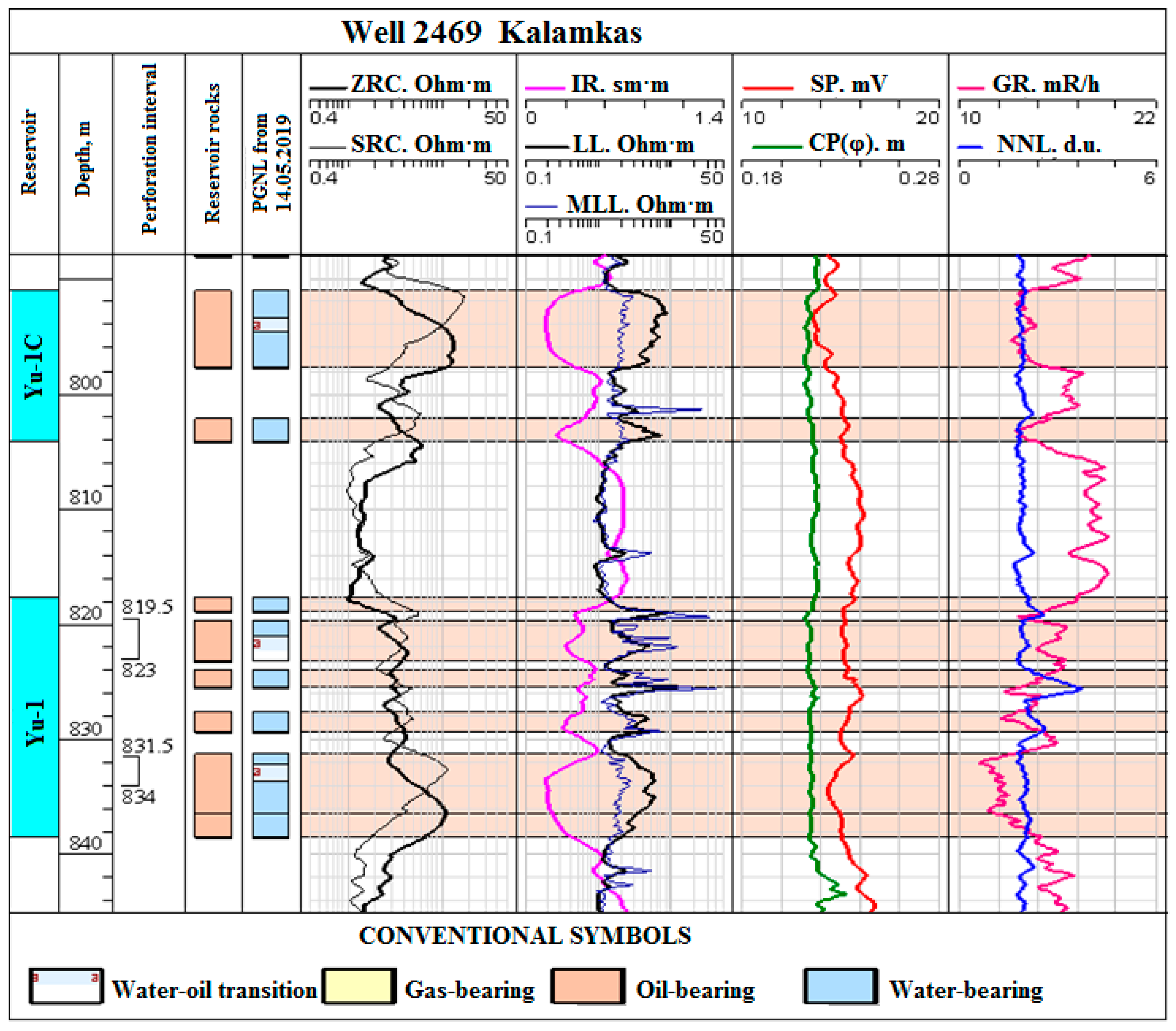 Processes 13 01541 g004
