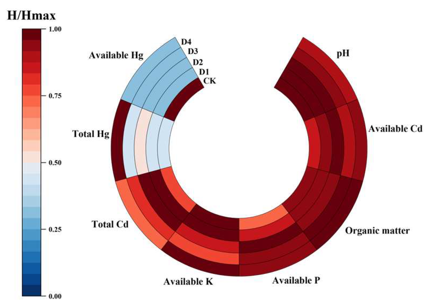 Processes 13 01542 g005