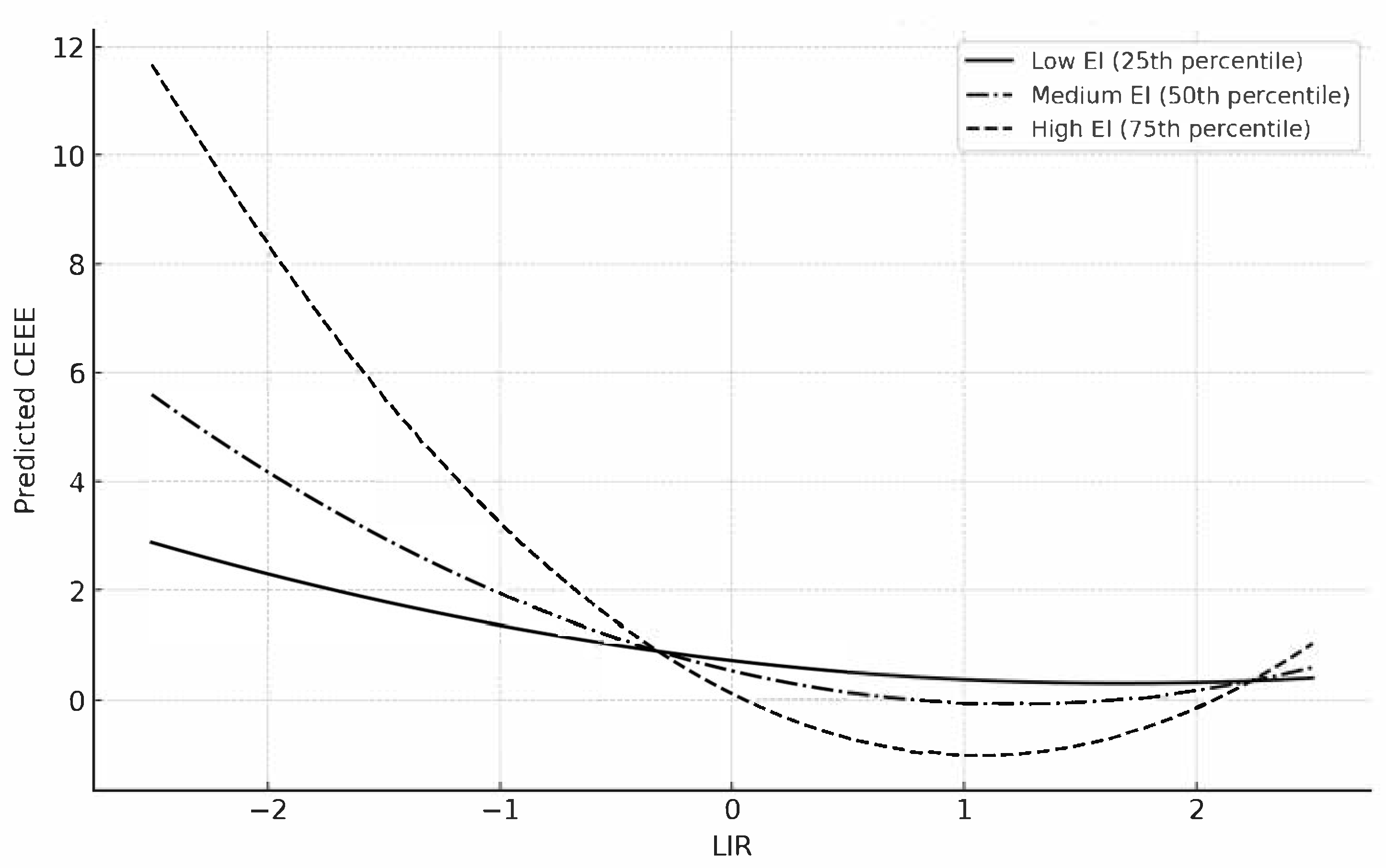 Processes 13 01543 g002