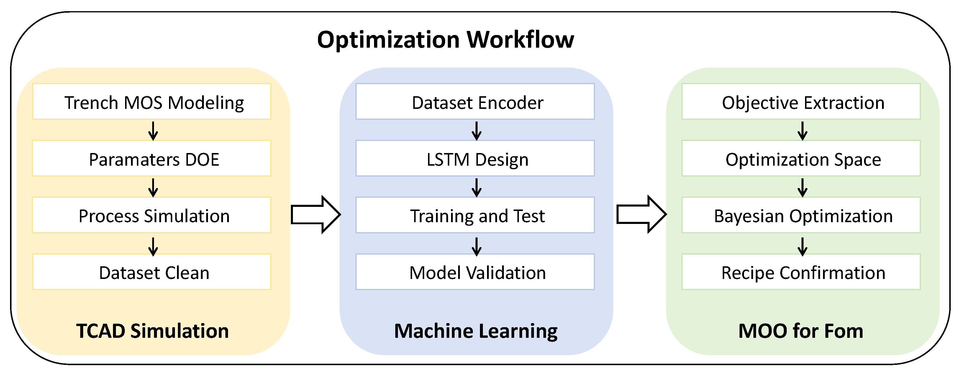 Processes 13 01544 g010