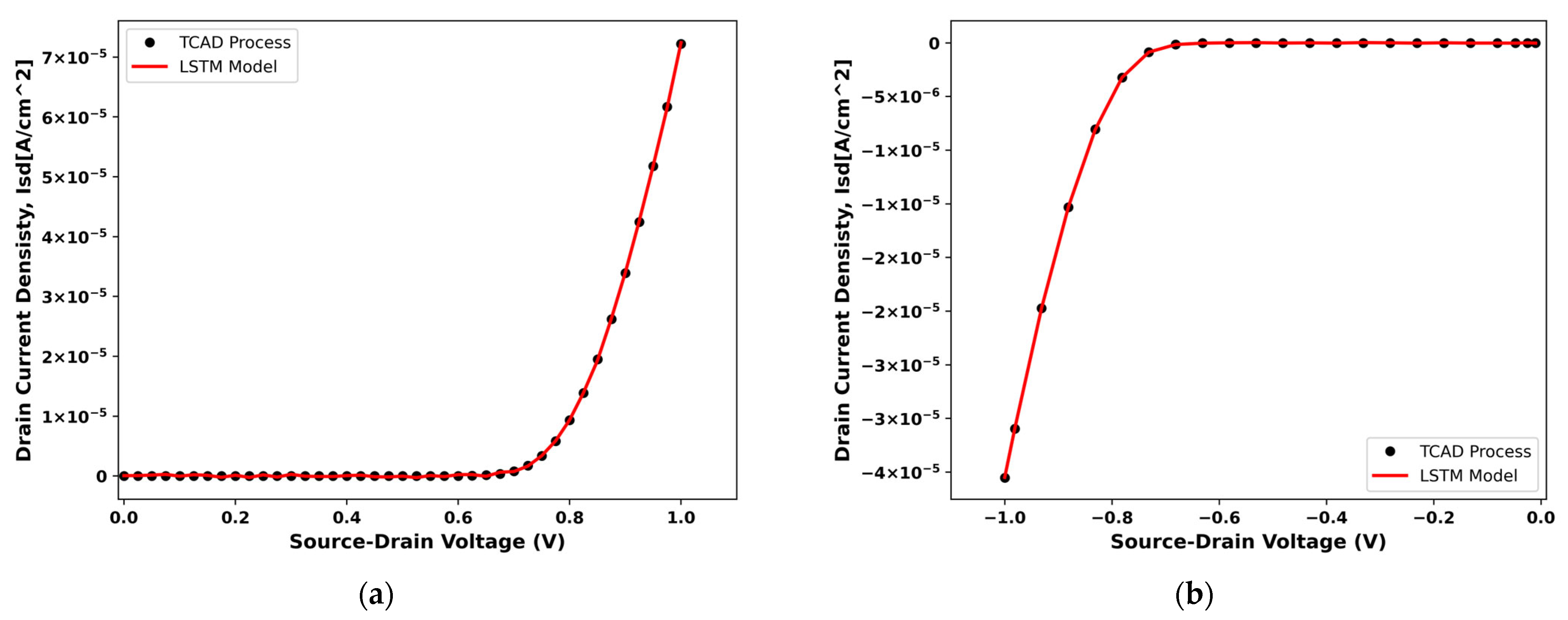 Processes 13 01544 g014