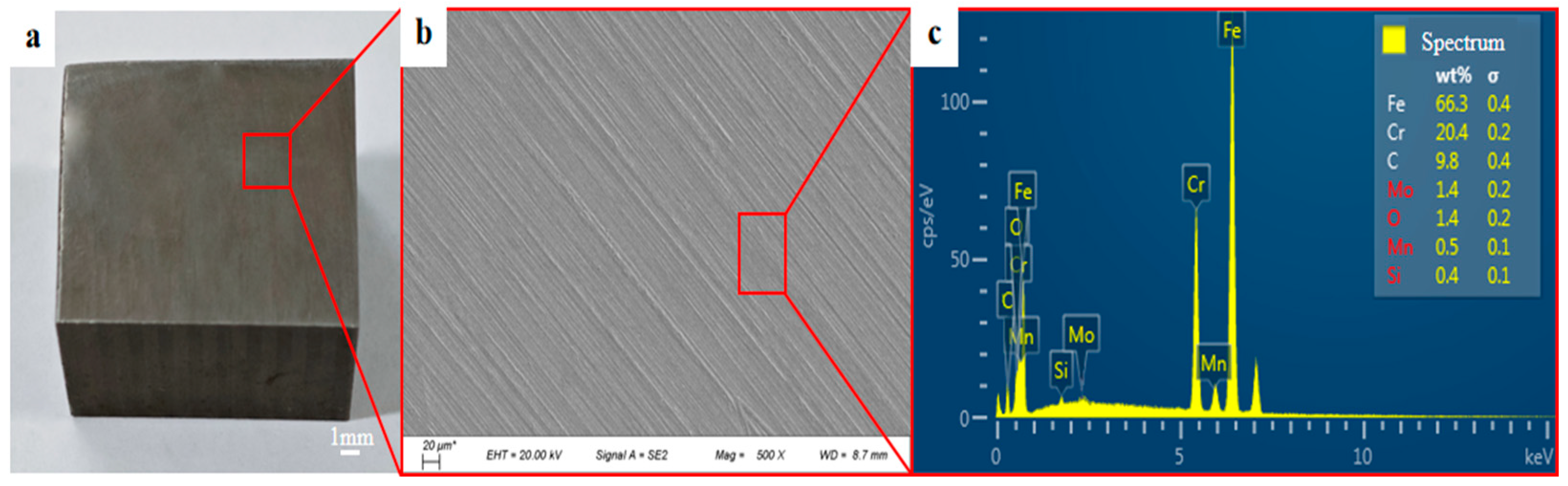 Processes 13 01547 g001