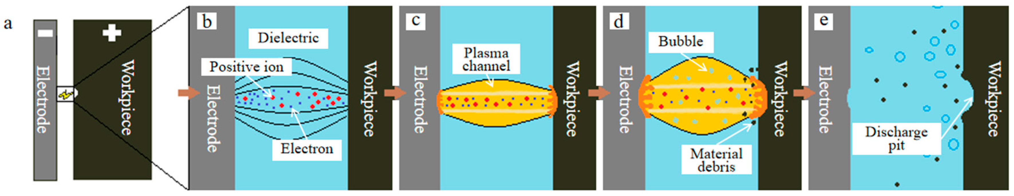 Processes 13 01547 g003