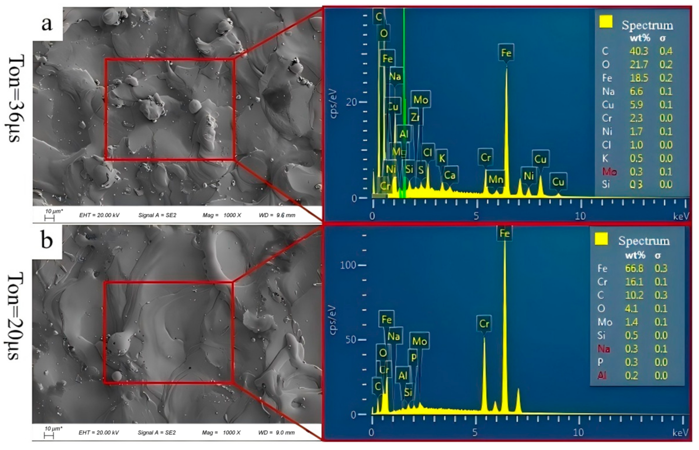 Processes 13 01547 g005