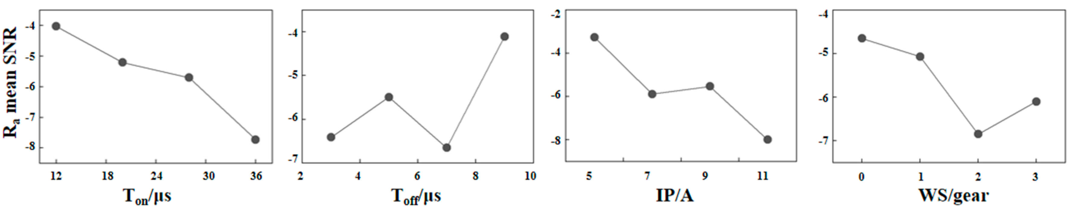 Processes 13 01547 g008