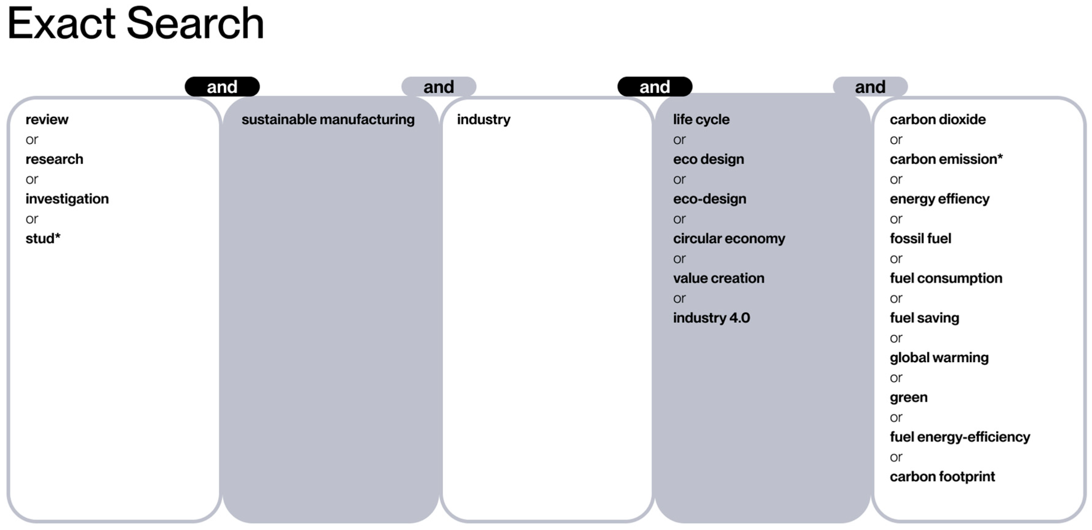 Processes 13 01549 g002