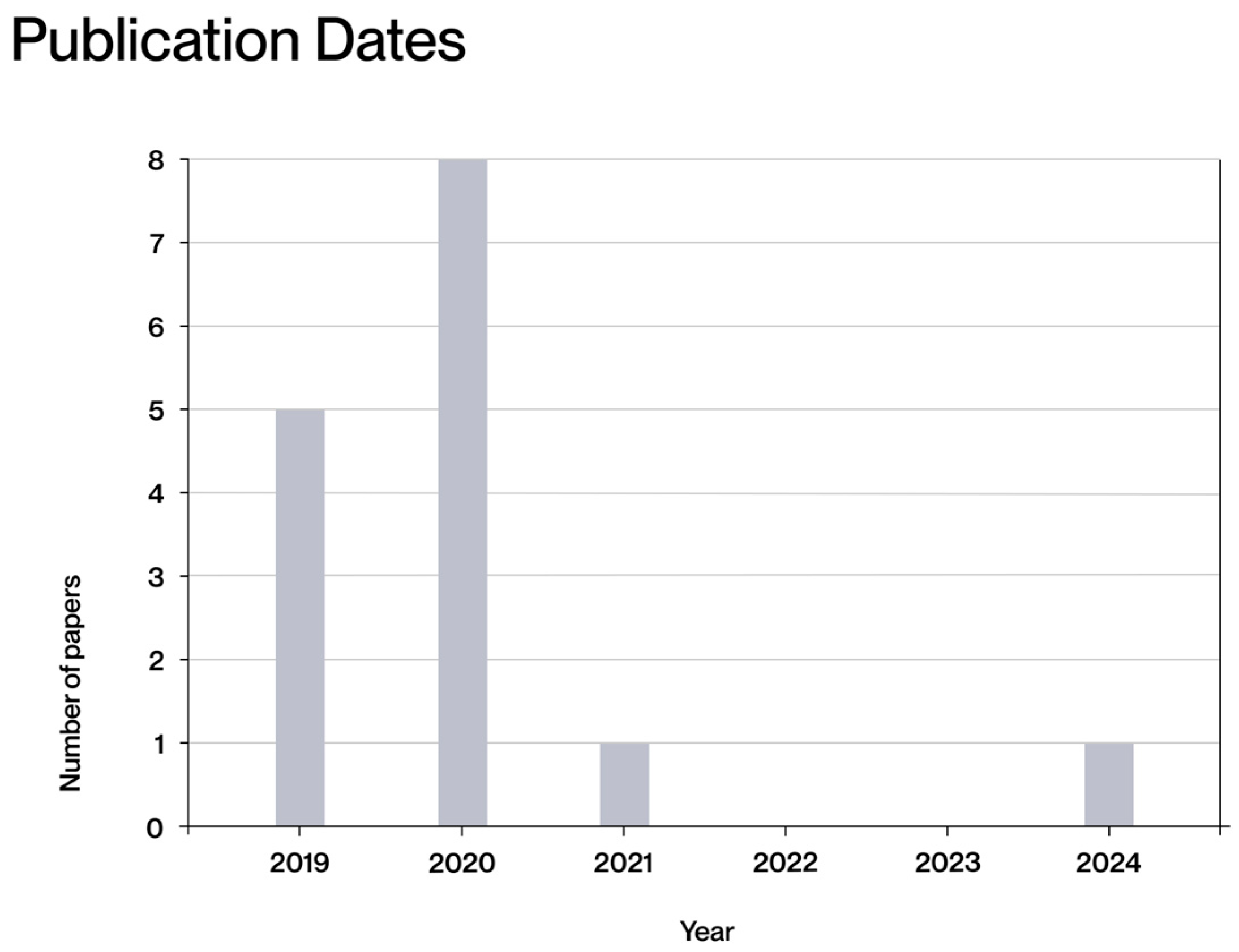 Processes 13 01549 g005