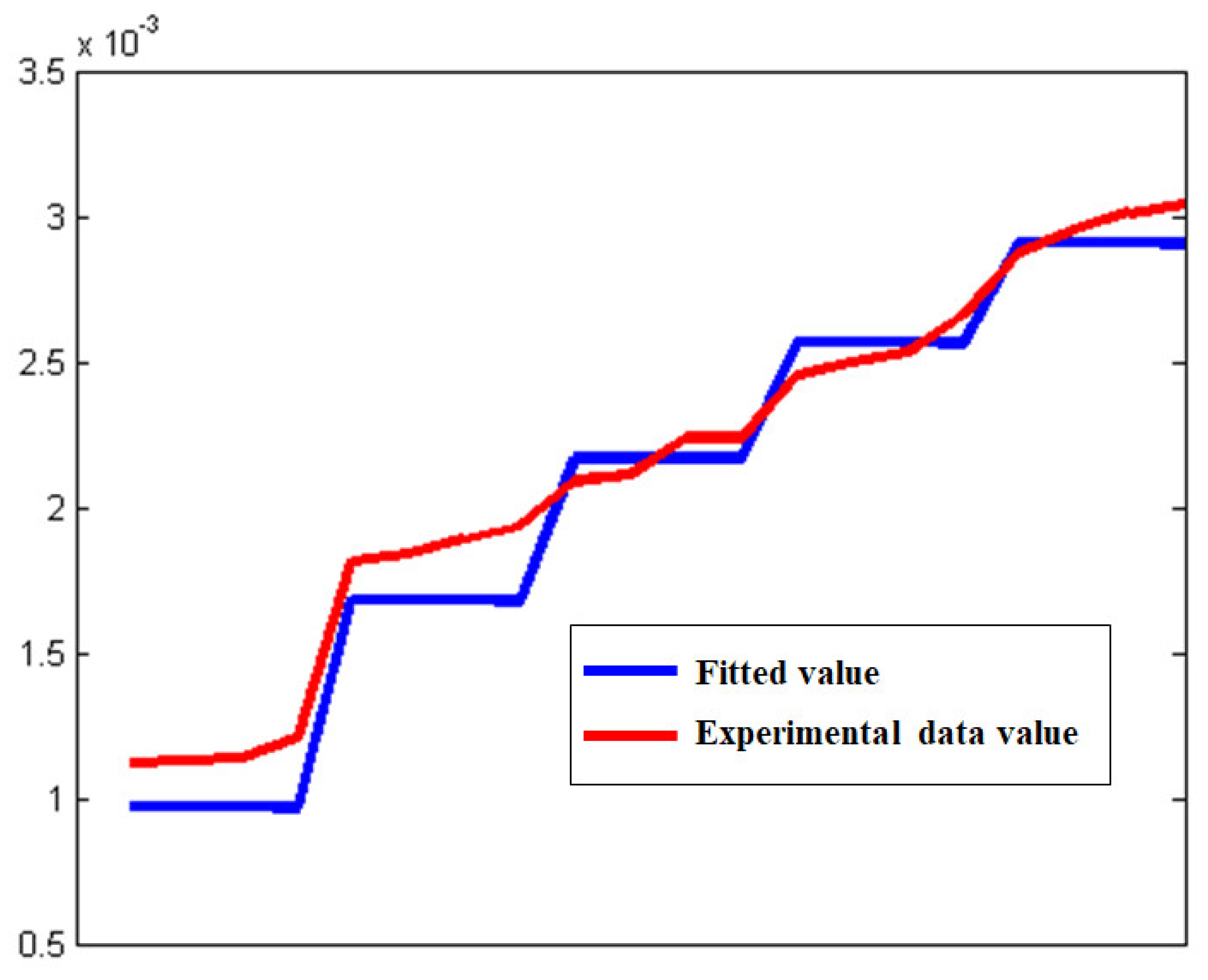 Processes 13 01550 g009
