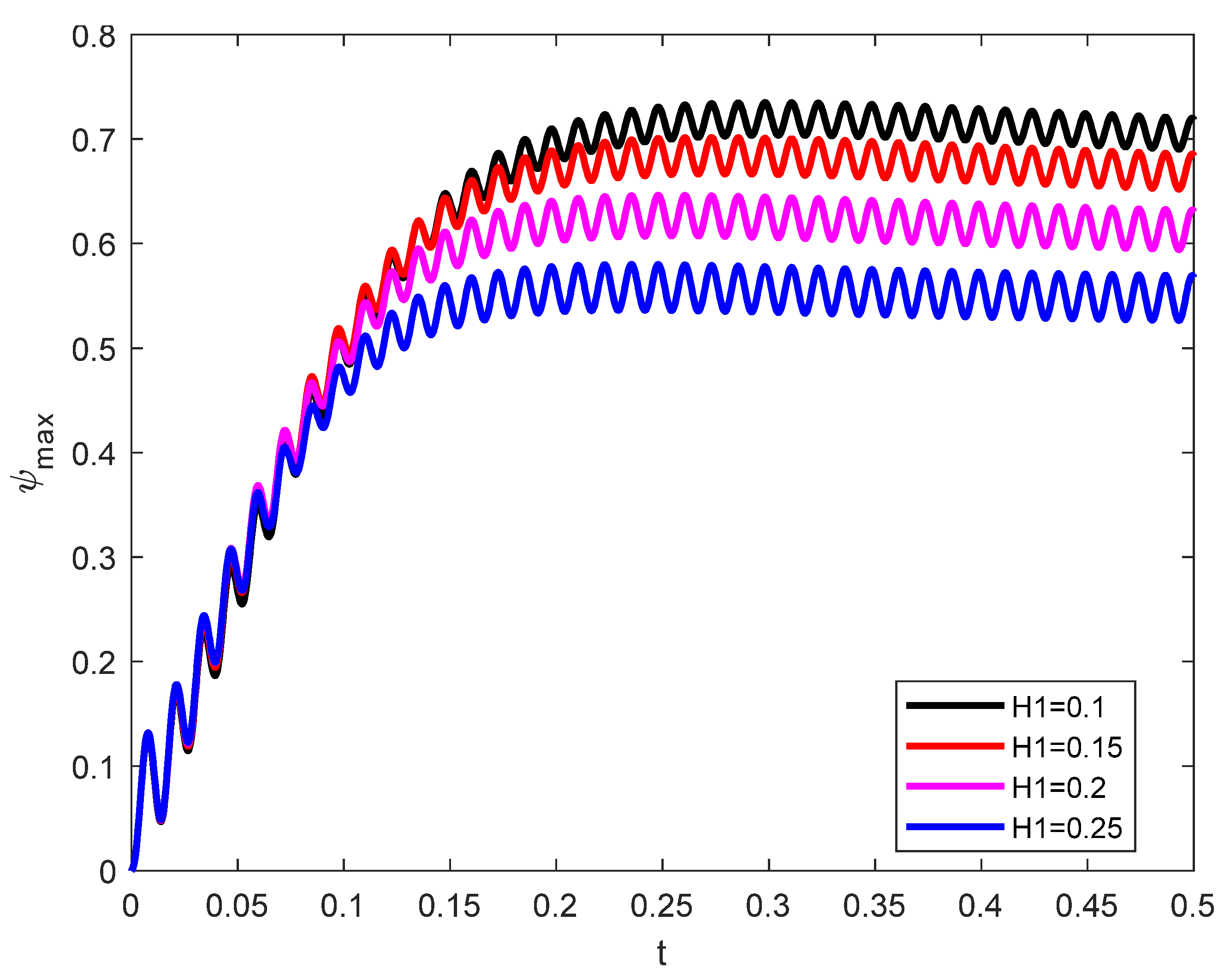 Processes 13 01551 g002