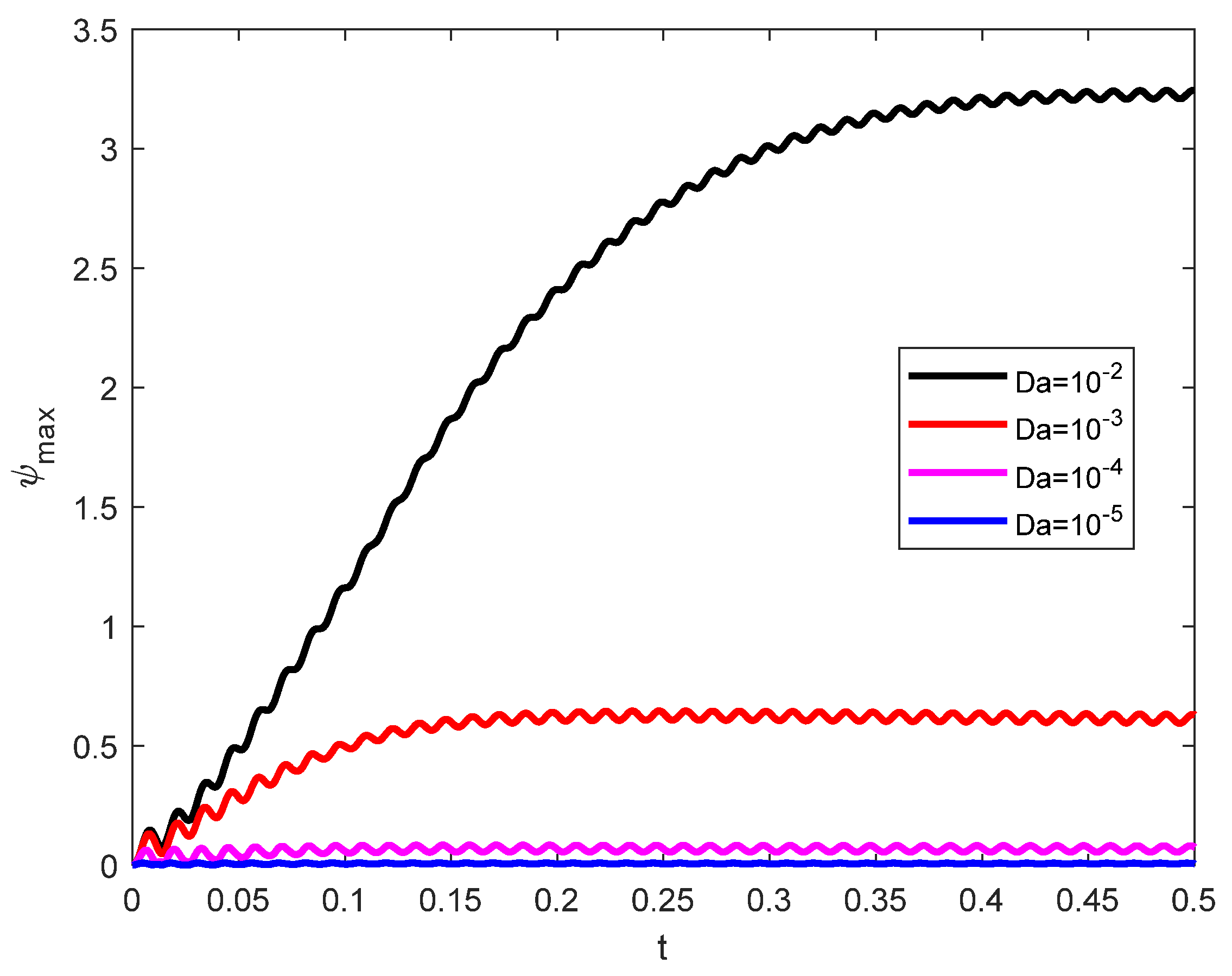 Processes 13 01551 g005