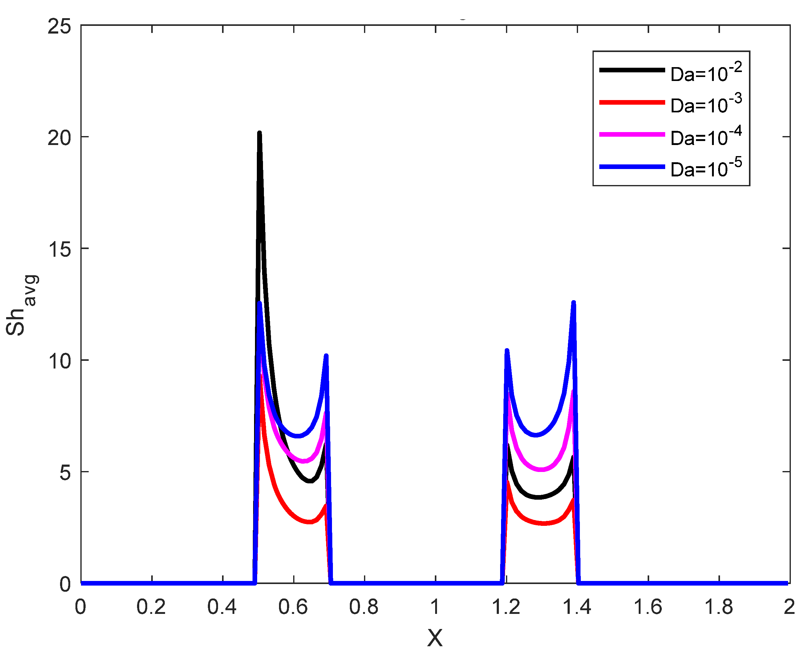 Processes 13 01551 g007