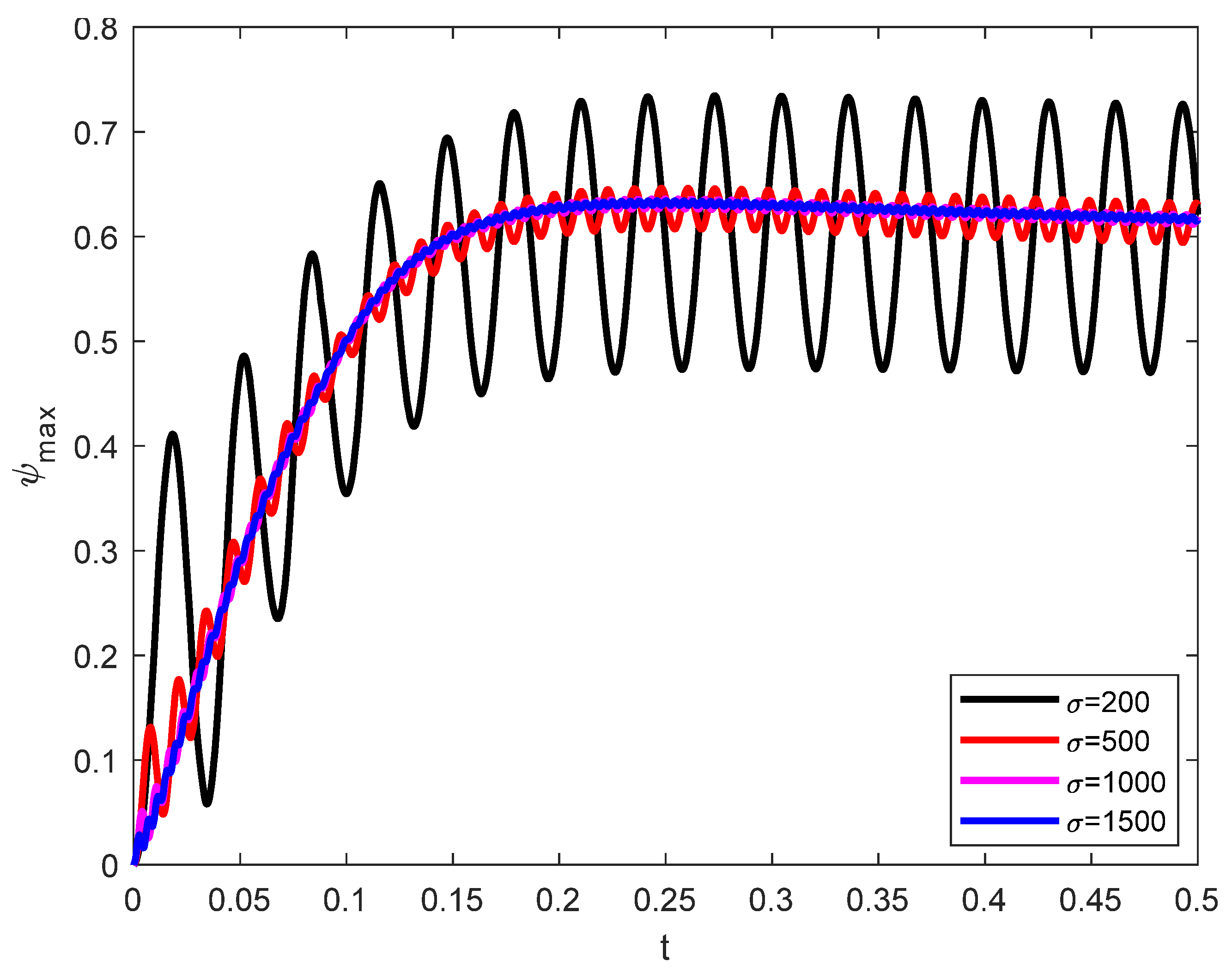Processes 13 01551 g008
