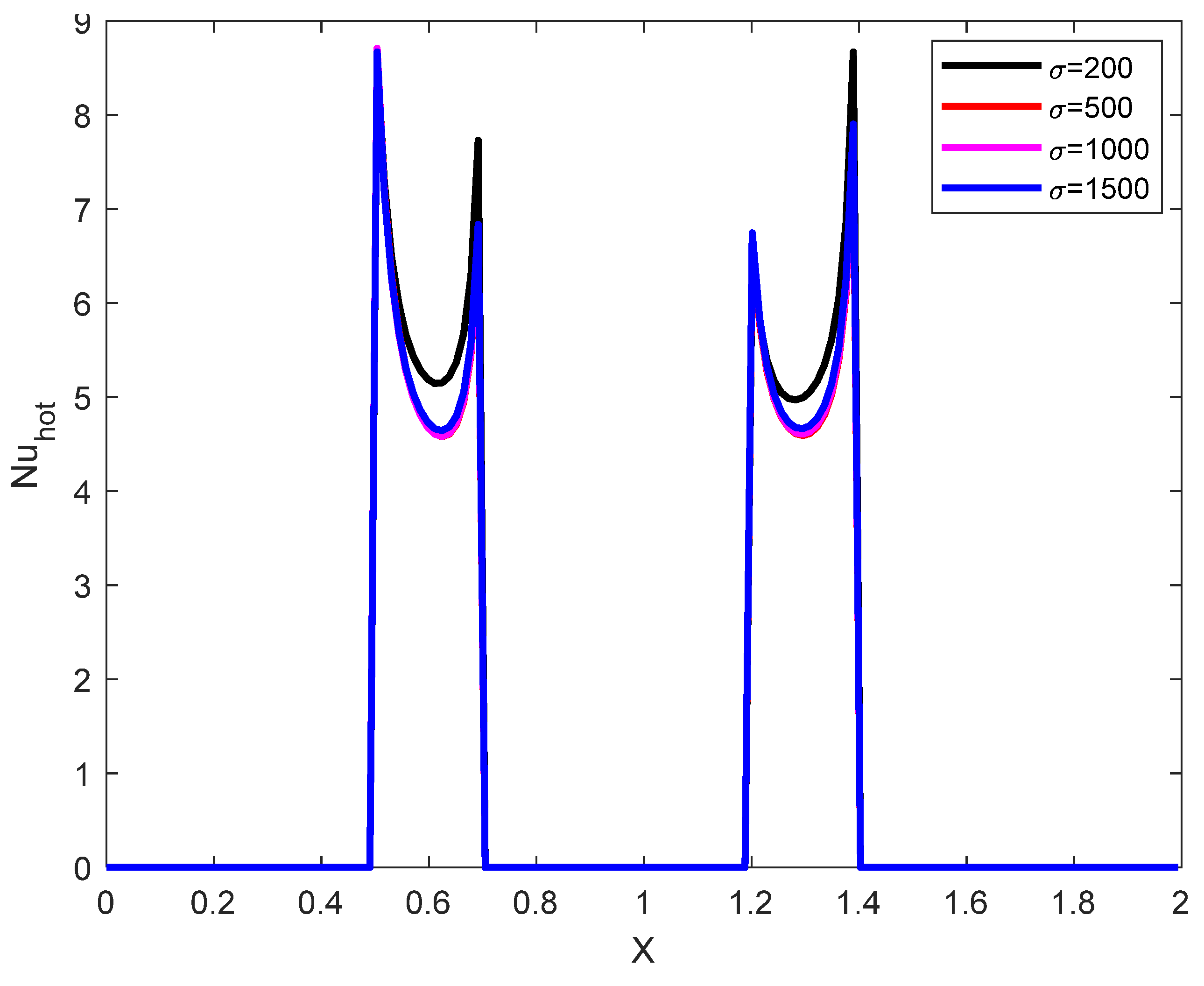 Processes 13 01551 g009