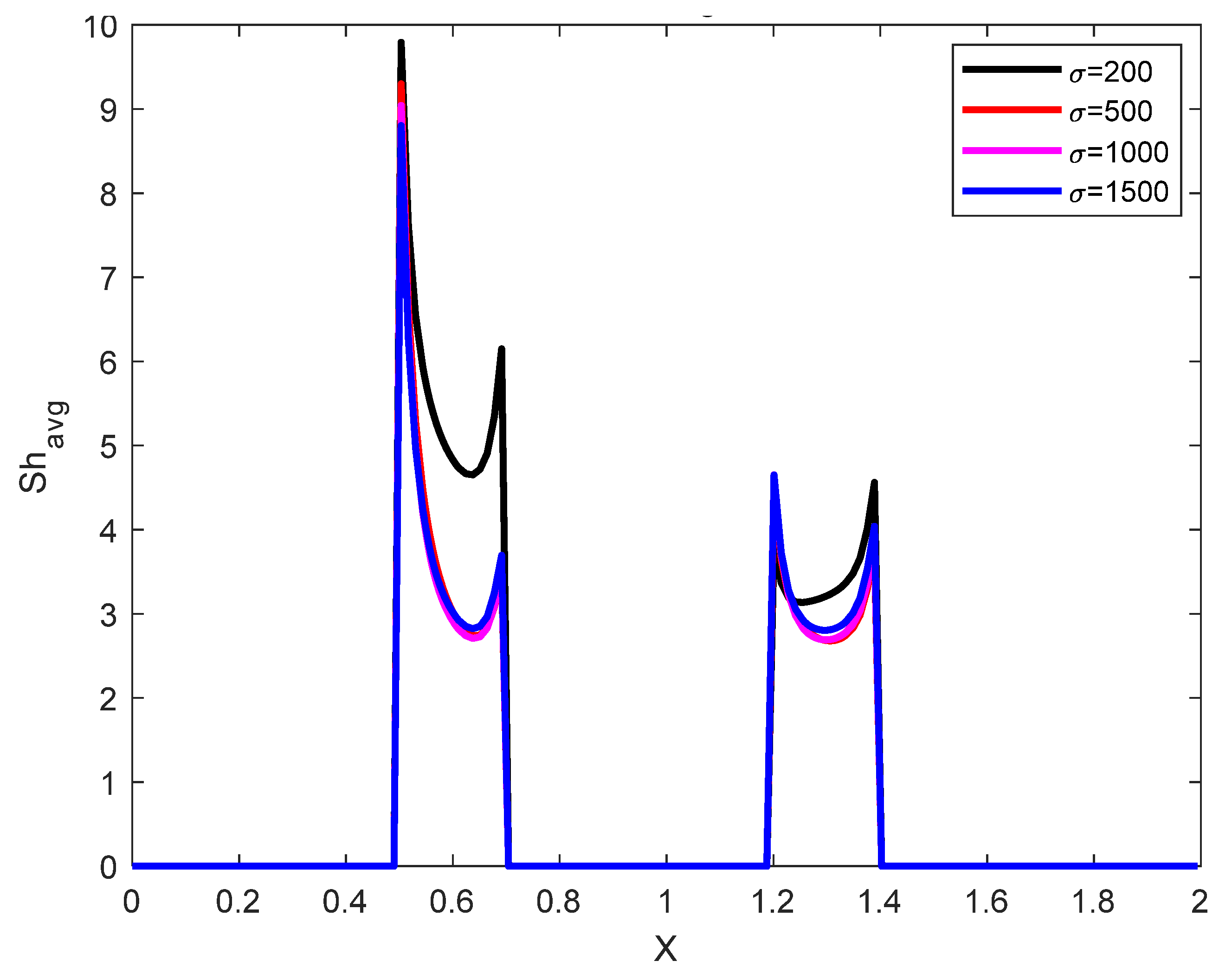 Processes 13 01551 g010