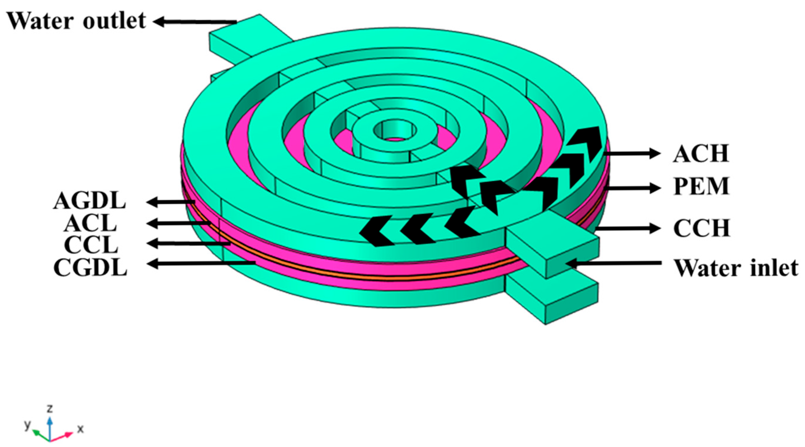 Processes 13 01553 g002