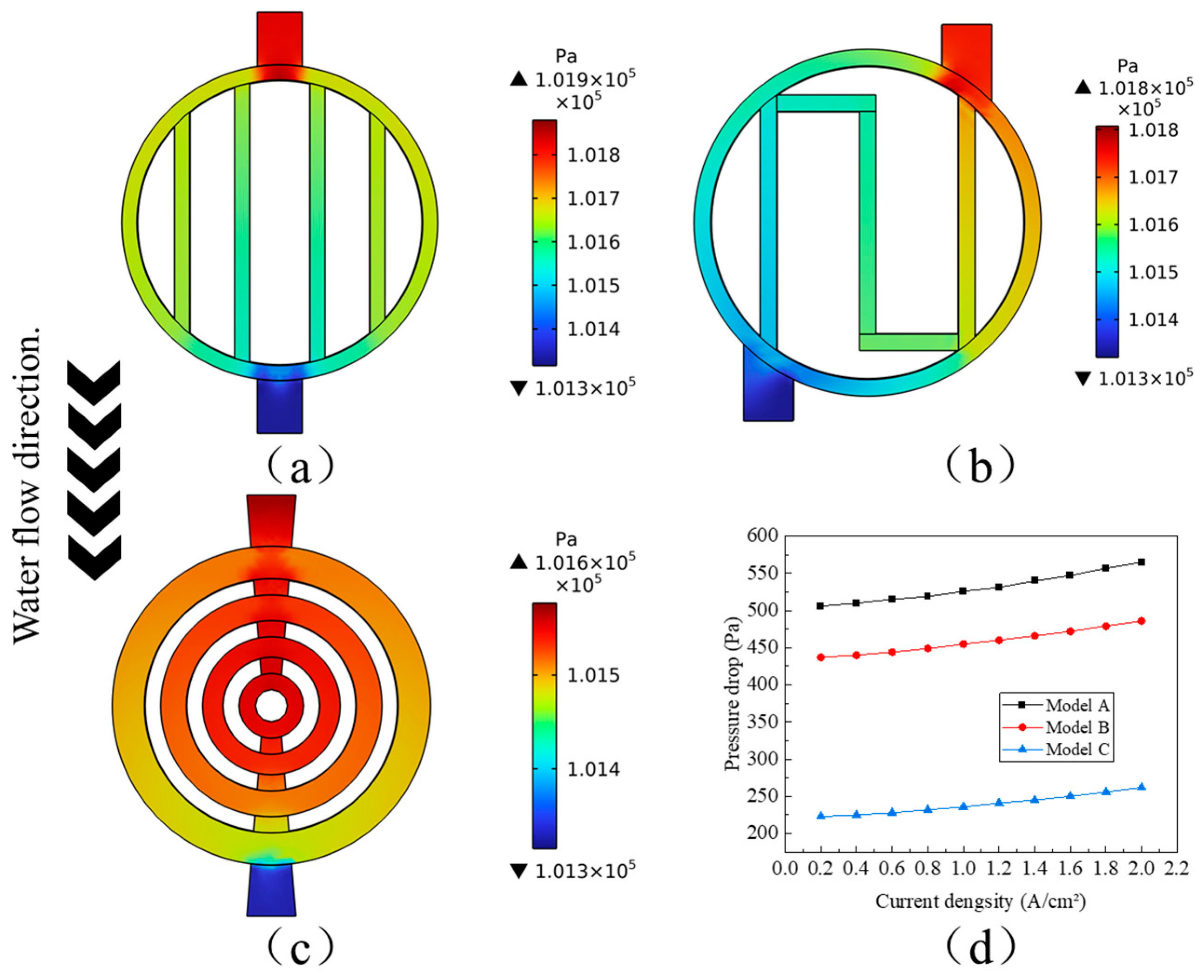Processes 13 01553 g007