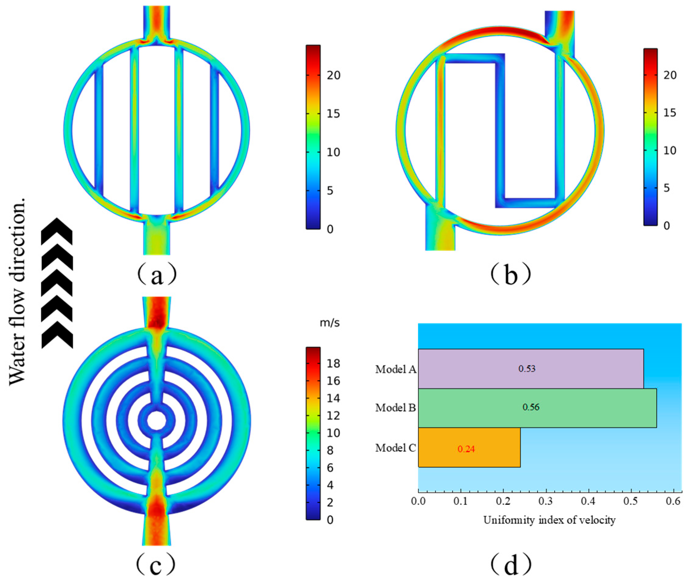 Processes 13 01553 g008