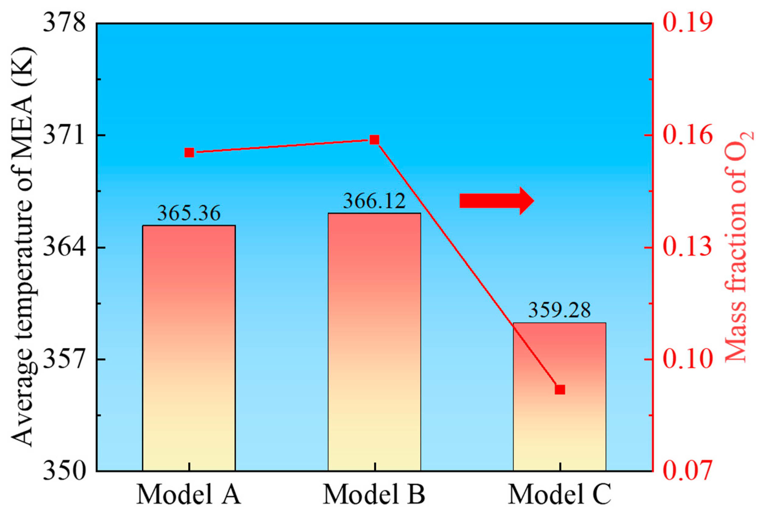 Processes 13 01553 g011