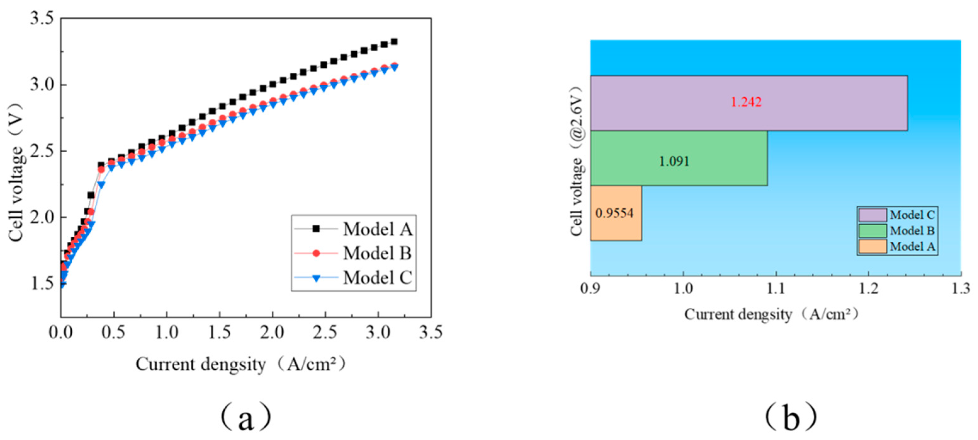 Processes 13 01553 g013