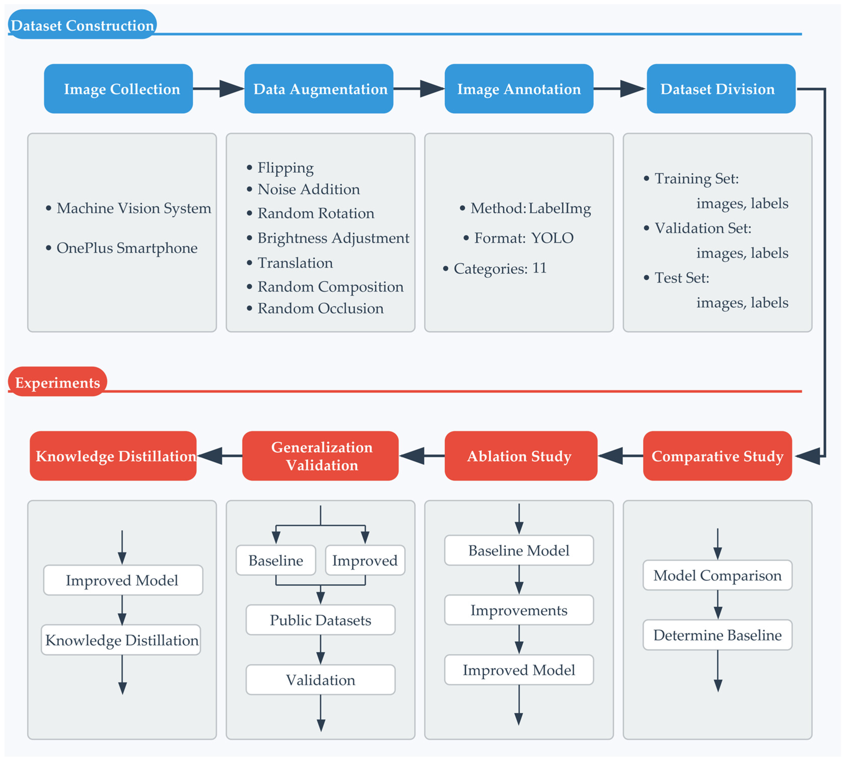 Processes 13 01556 g001