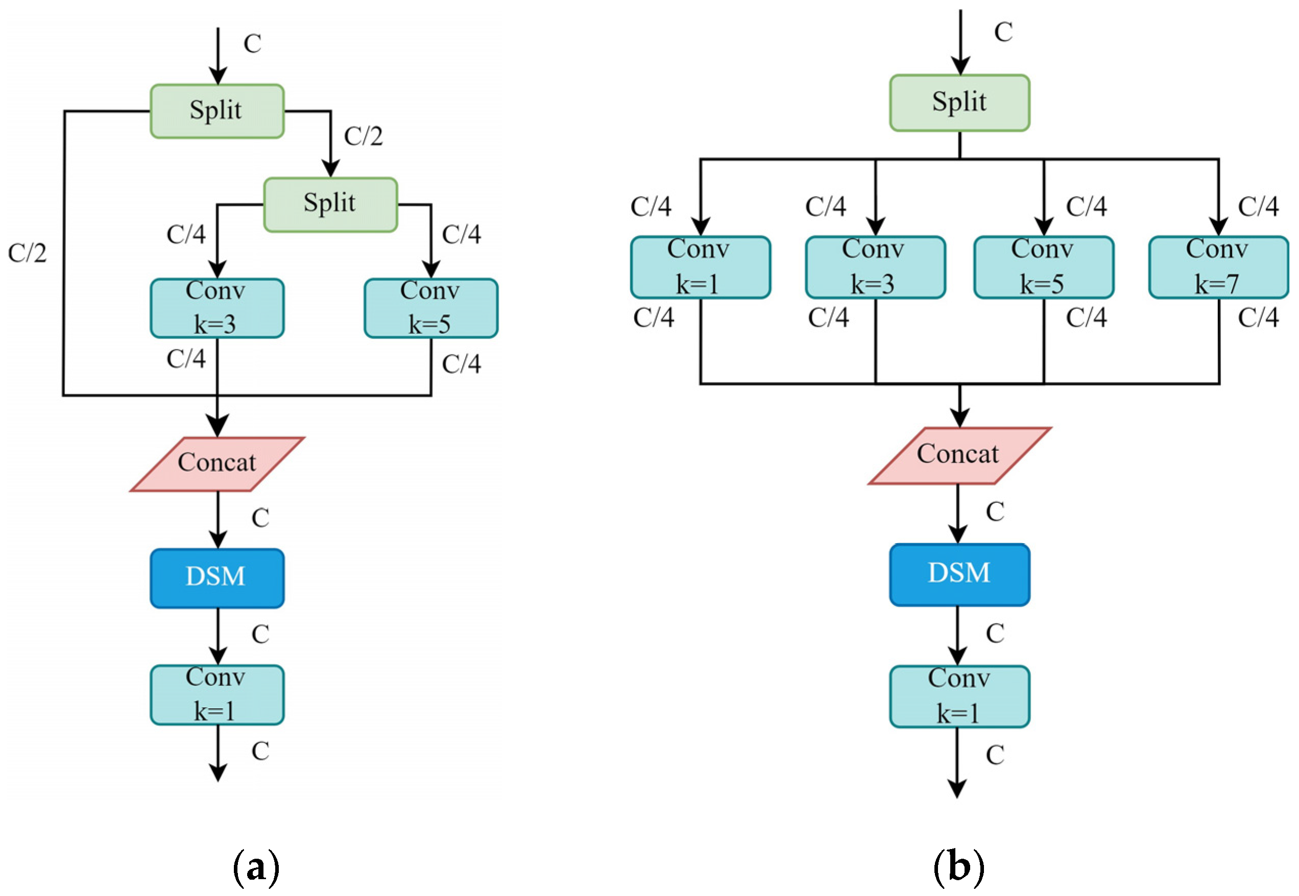 Processes 13 01556 g006