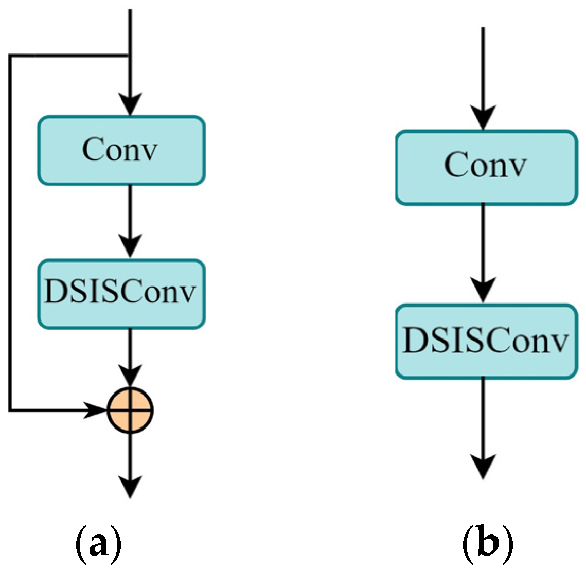Processes 13 01556 g007