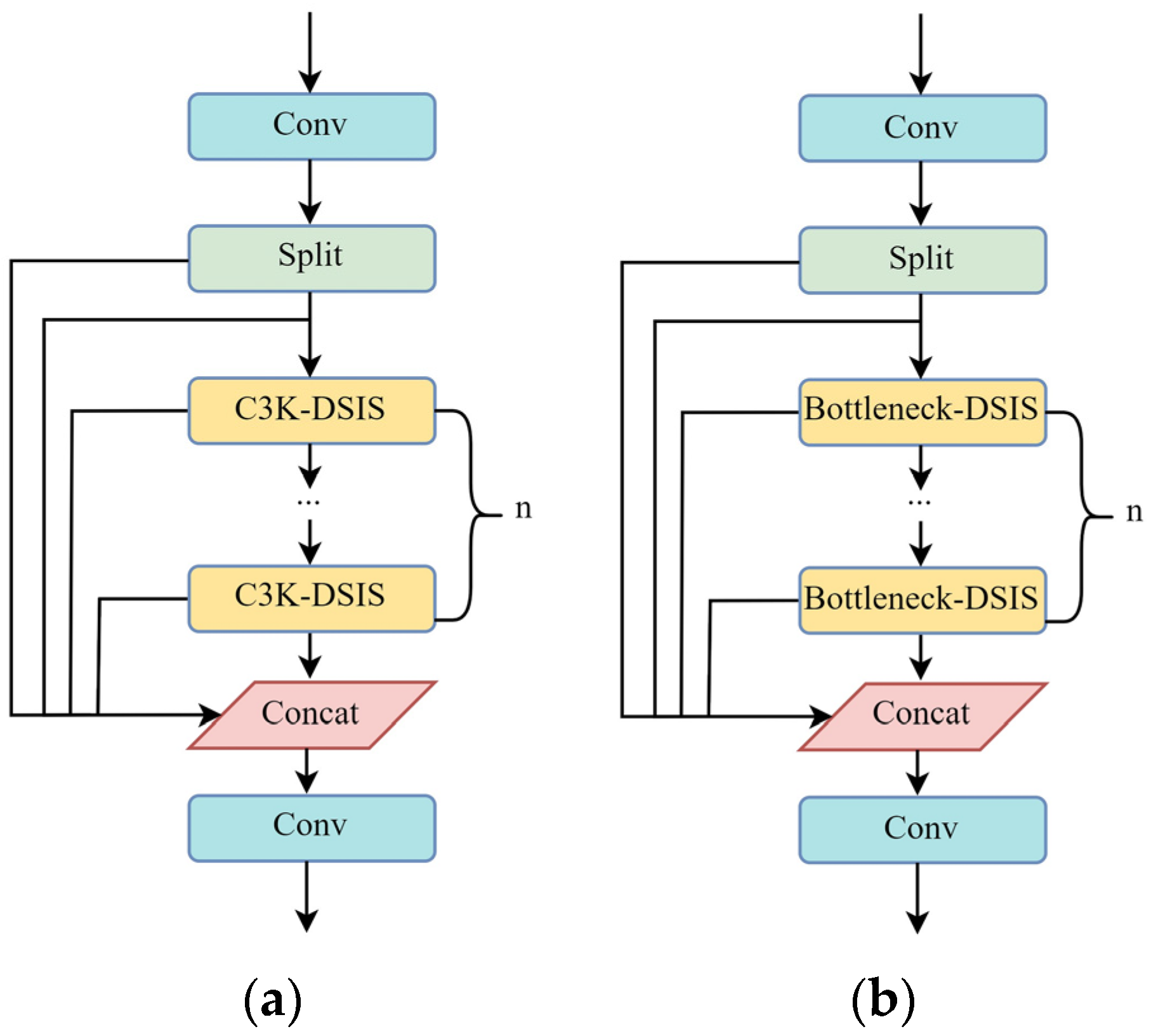 Processes 13 01556 g009