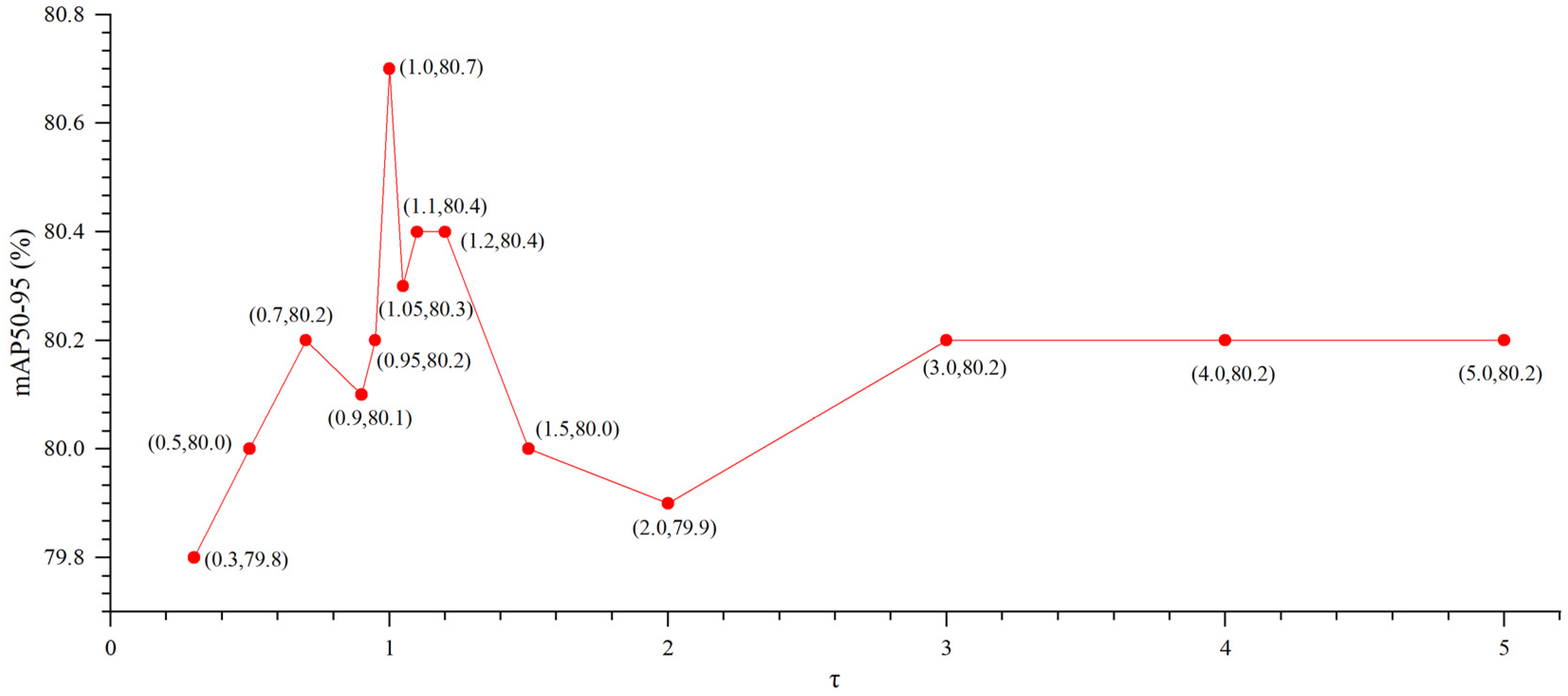 Processes 13 01556 g014