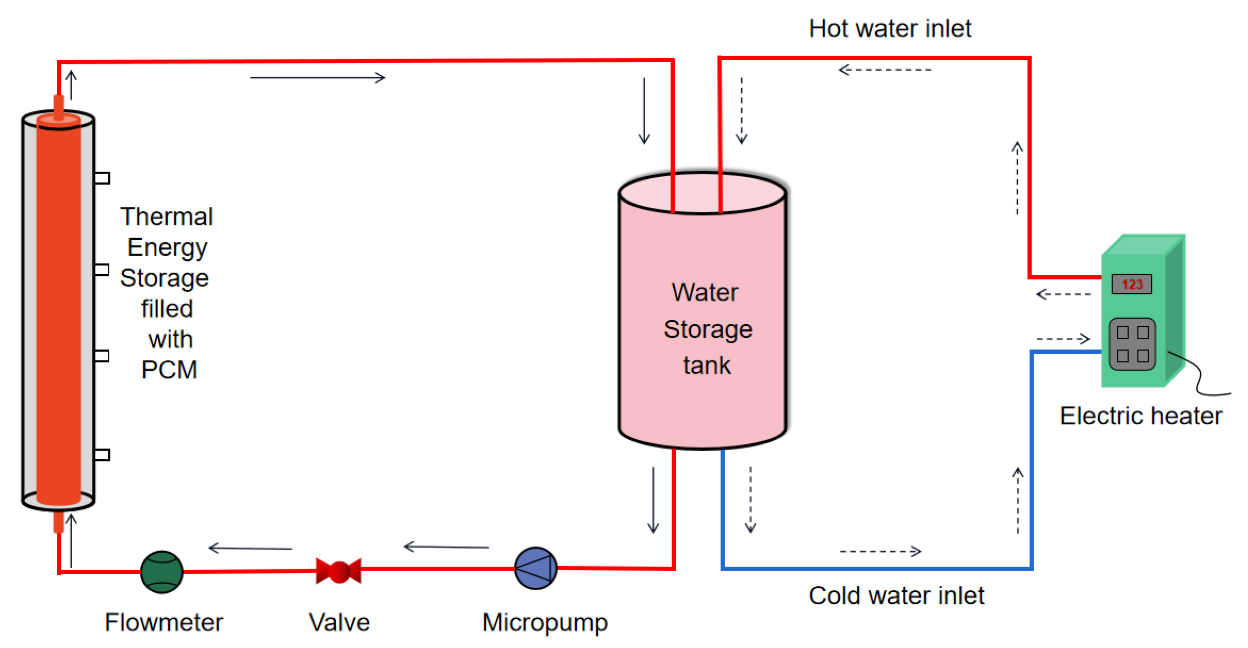 Processes 13 01557 g002