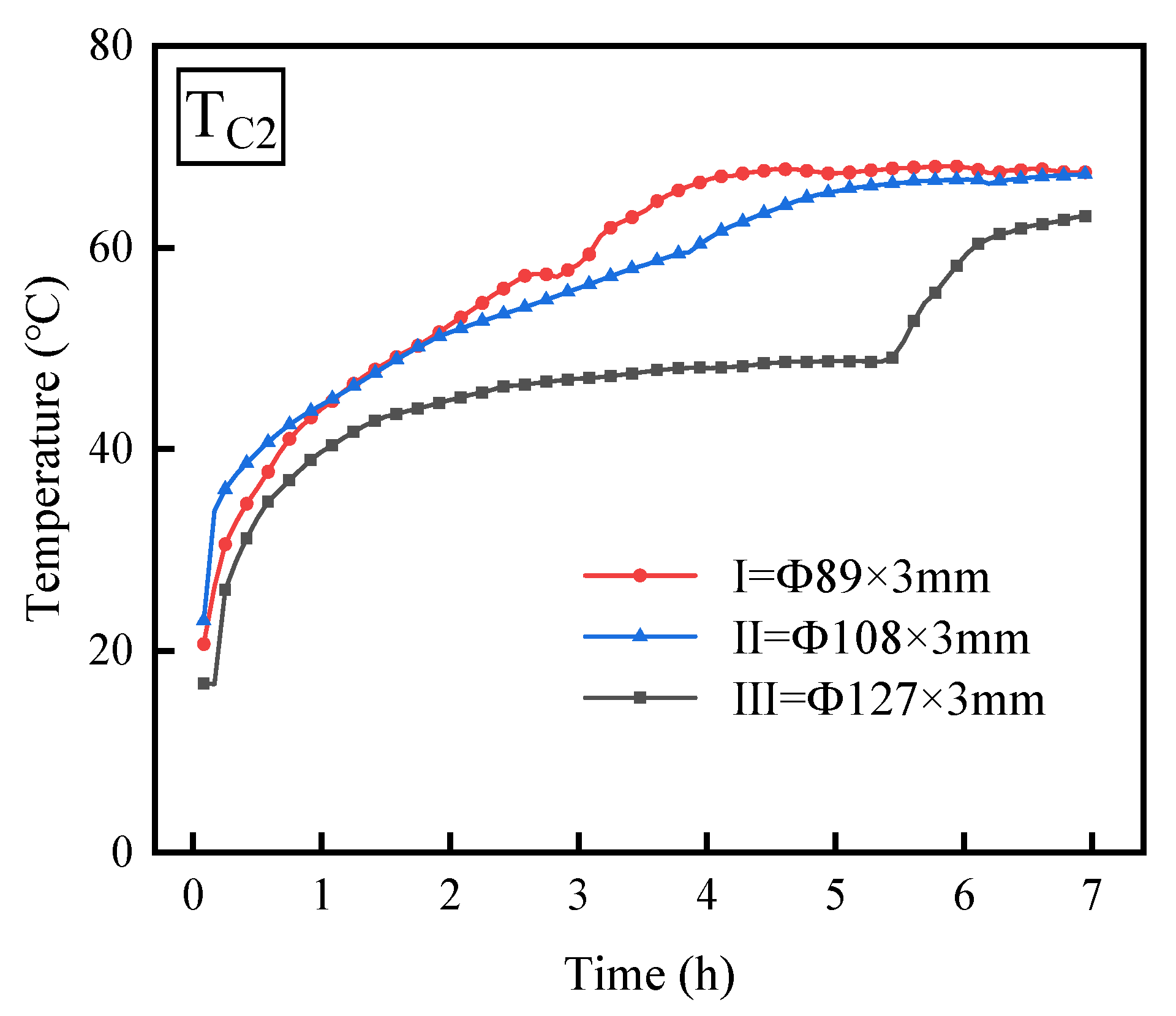 Processes 13 01557 g005