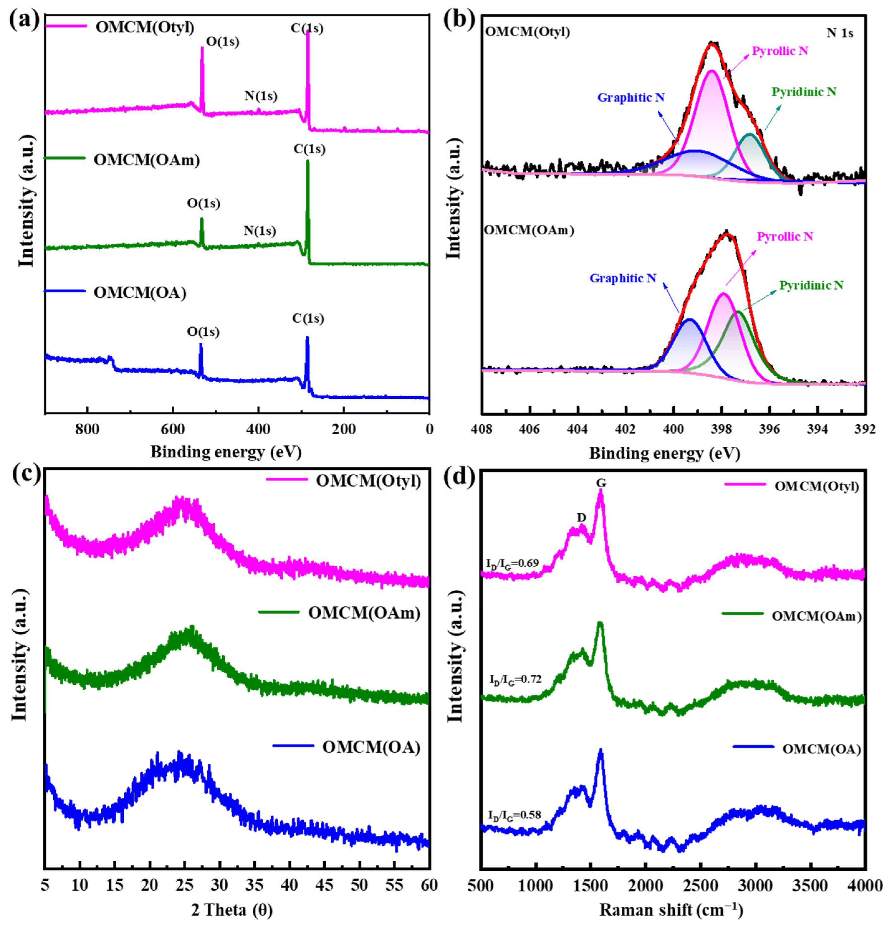 Processes 13 01558 g005