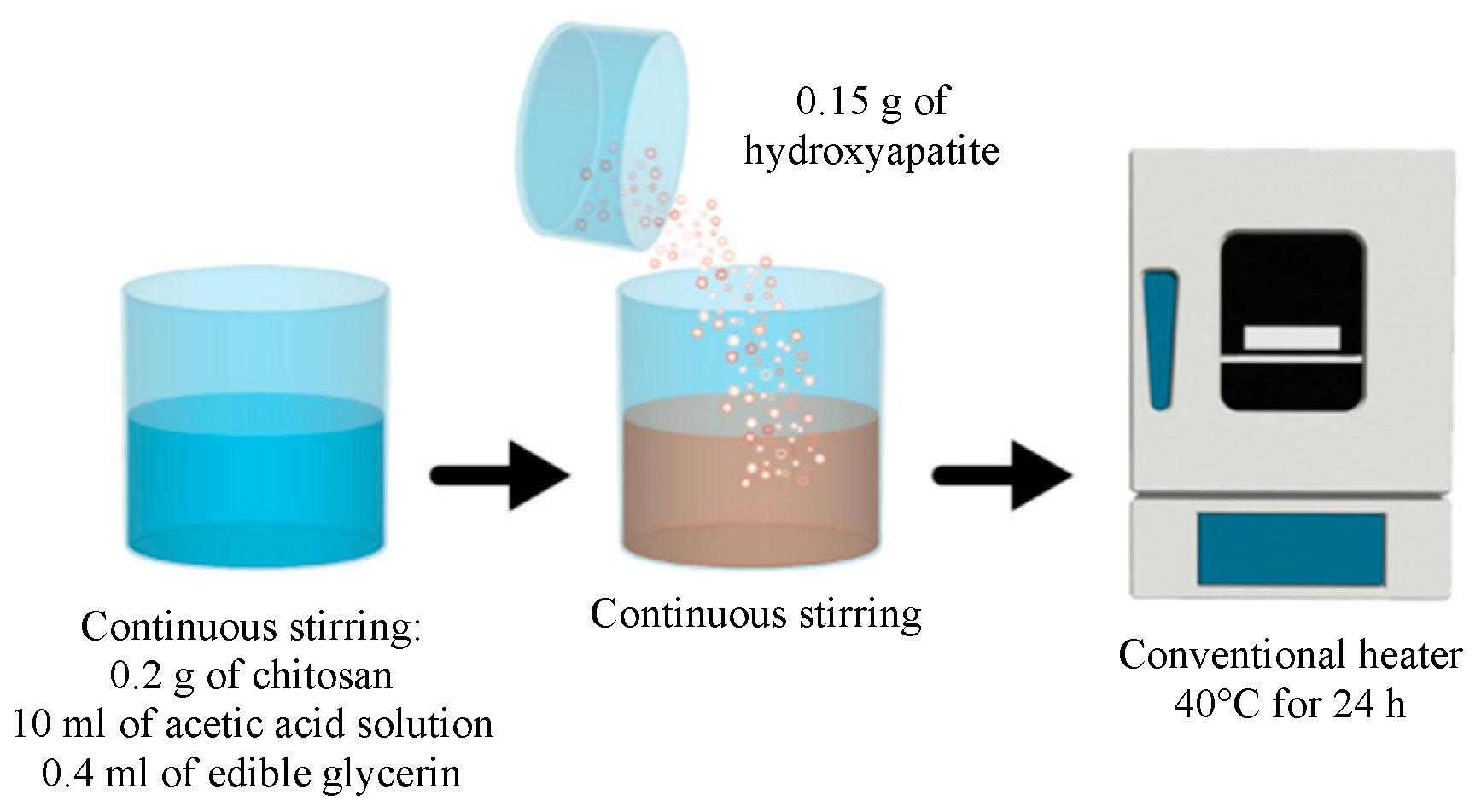 Processes 13 01559 g002