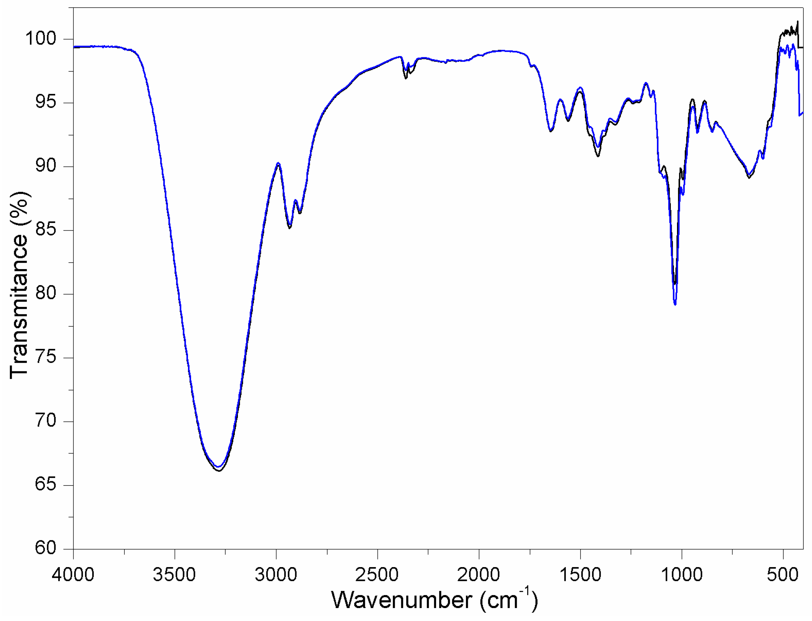 Processes 13 01559 g007