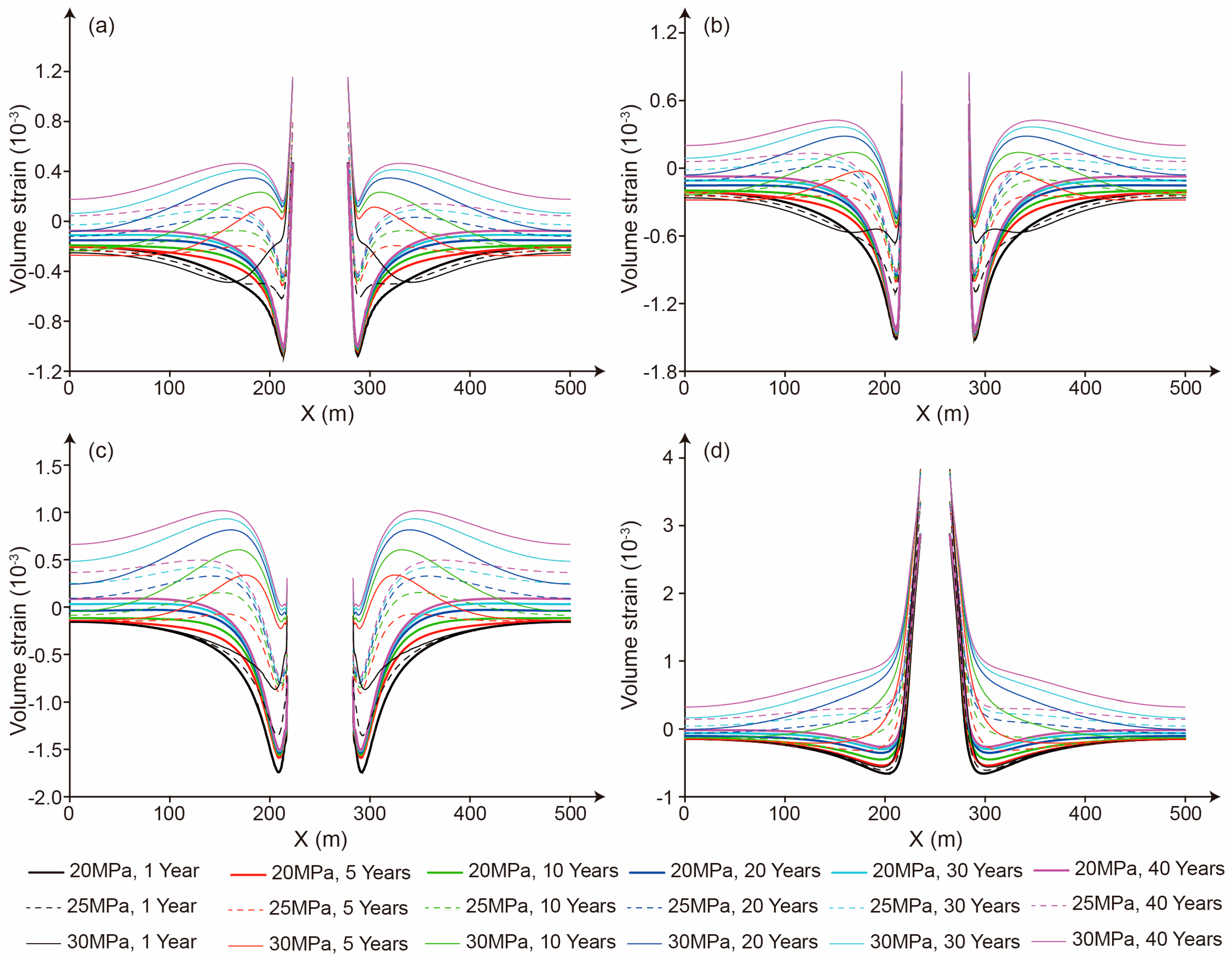 Processes 13 01563 g004