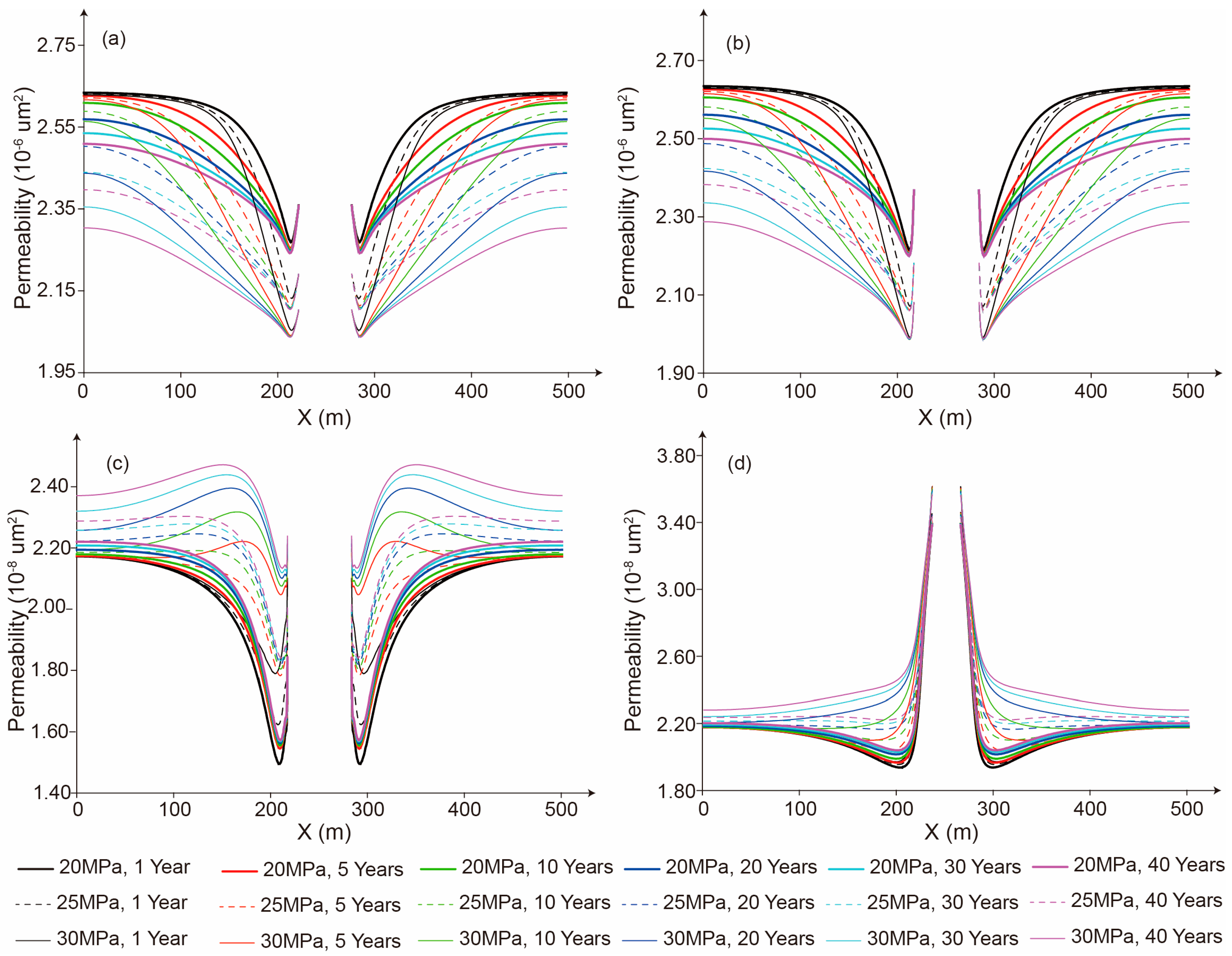 Processes 13 01563 g005
