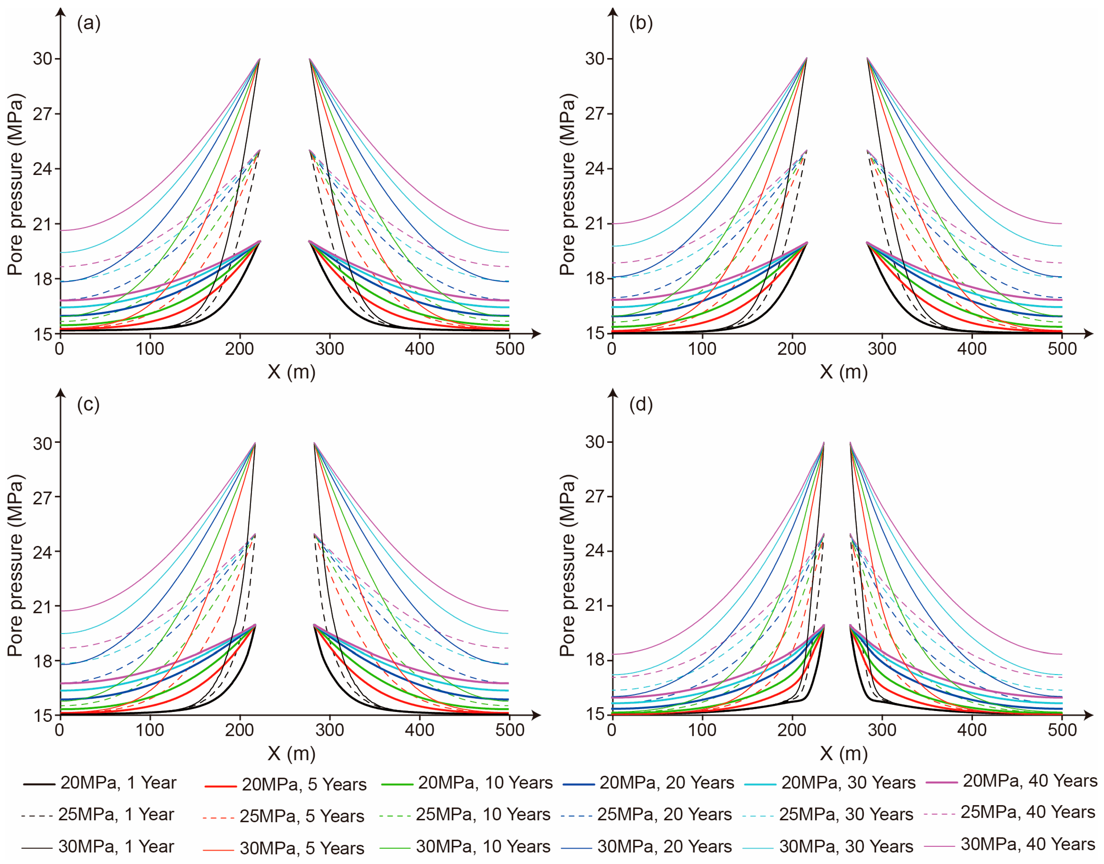 Processes 13 01563 g007