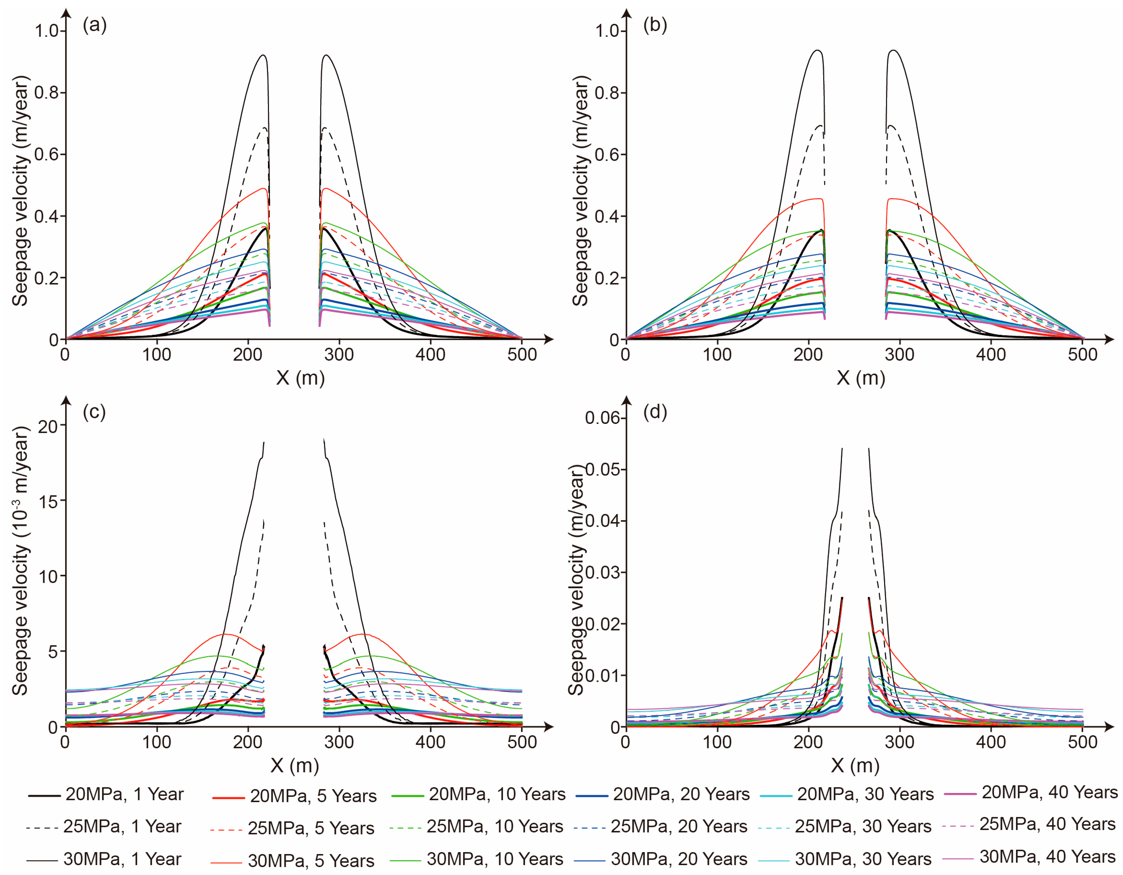 Processes 13 01563 g008