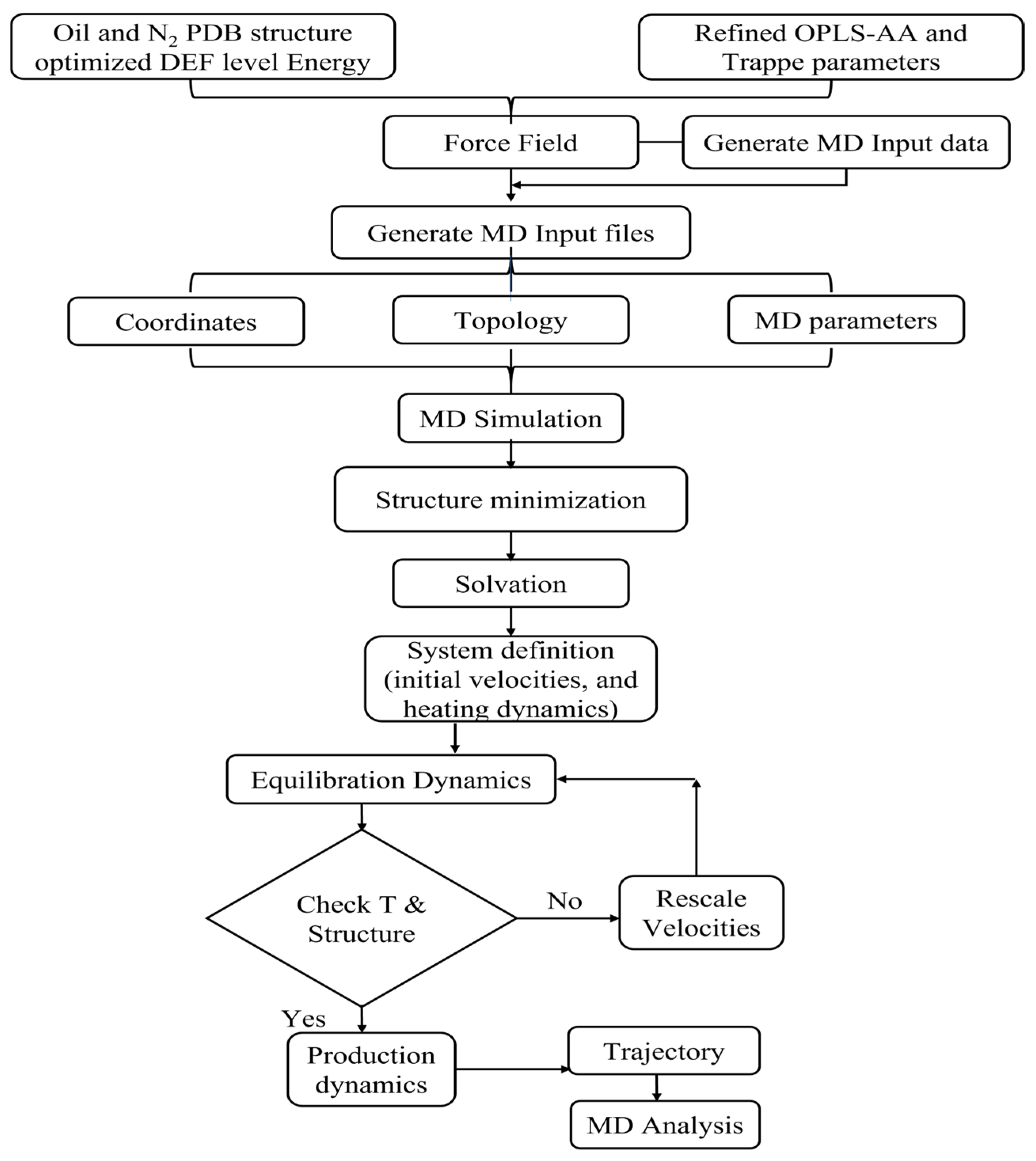 Processes 13 01564 g003