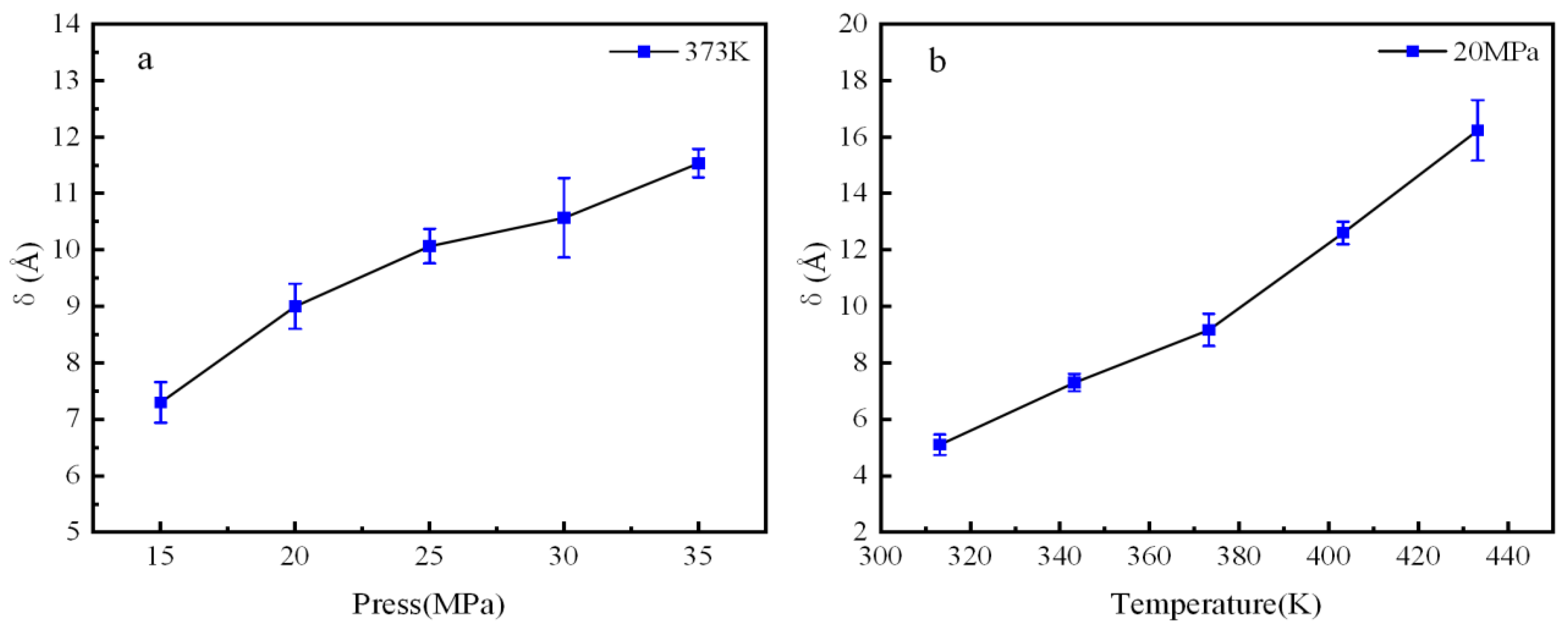 Processes 13 01564 g009