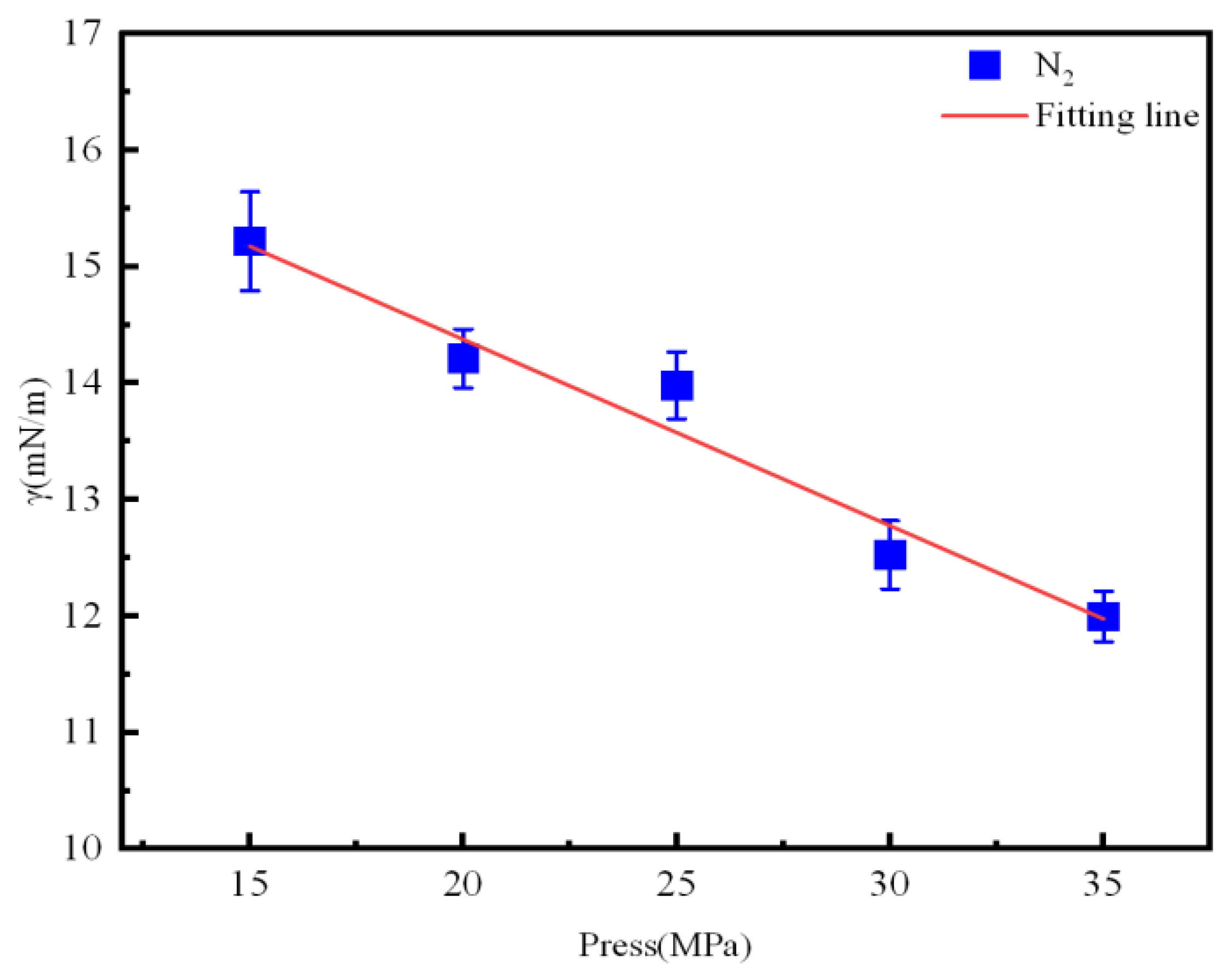 Processes 13 01564 g010