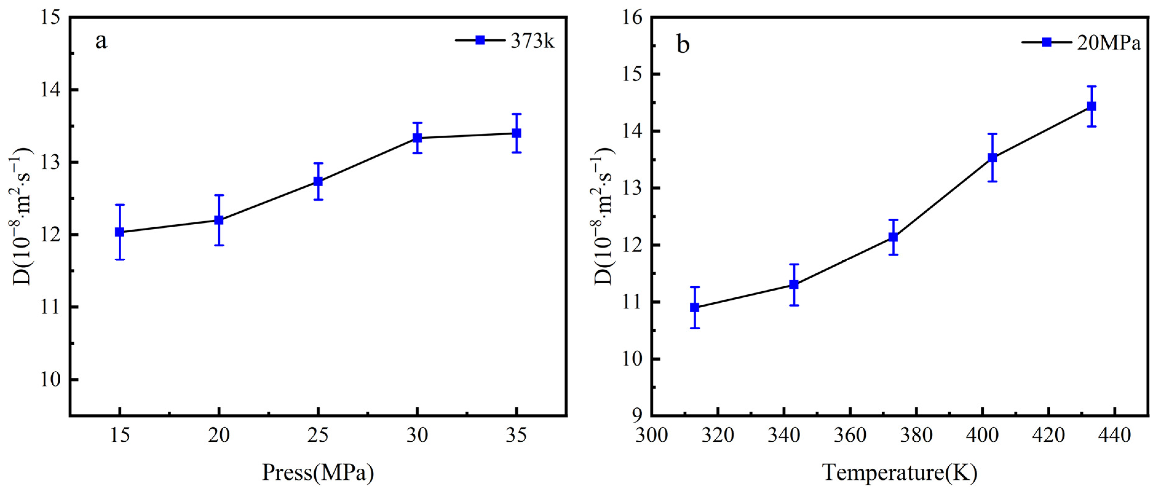 Processes 13 01564 g011