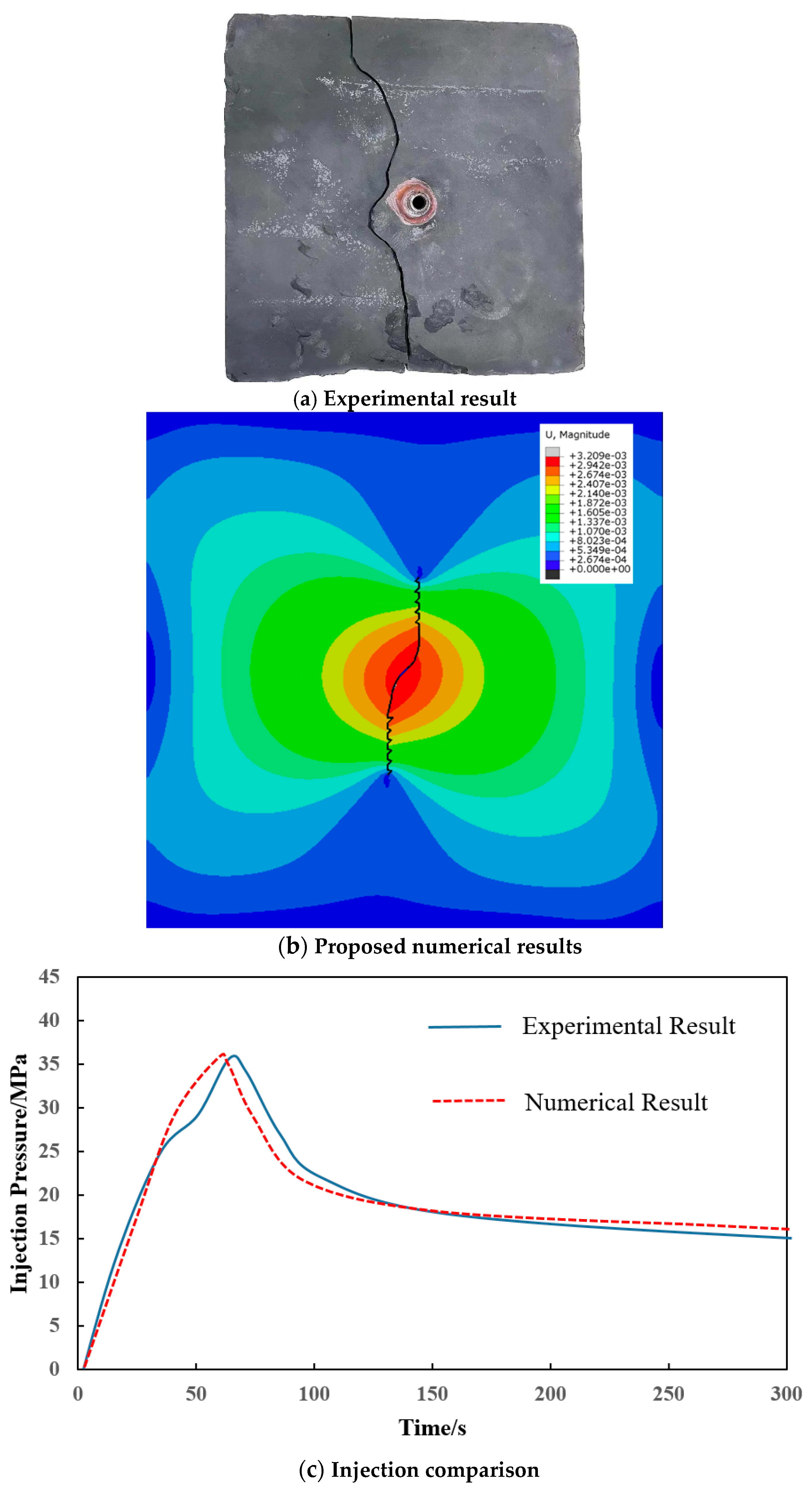Processes 13 01565 g002