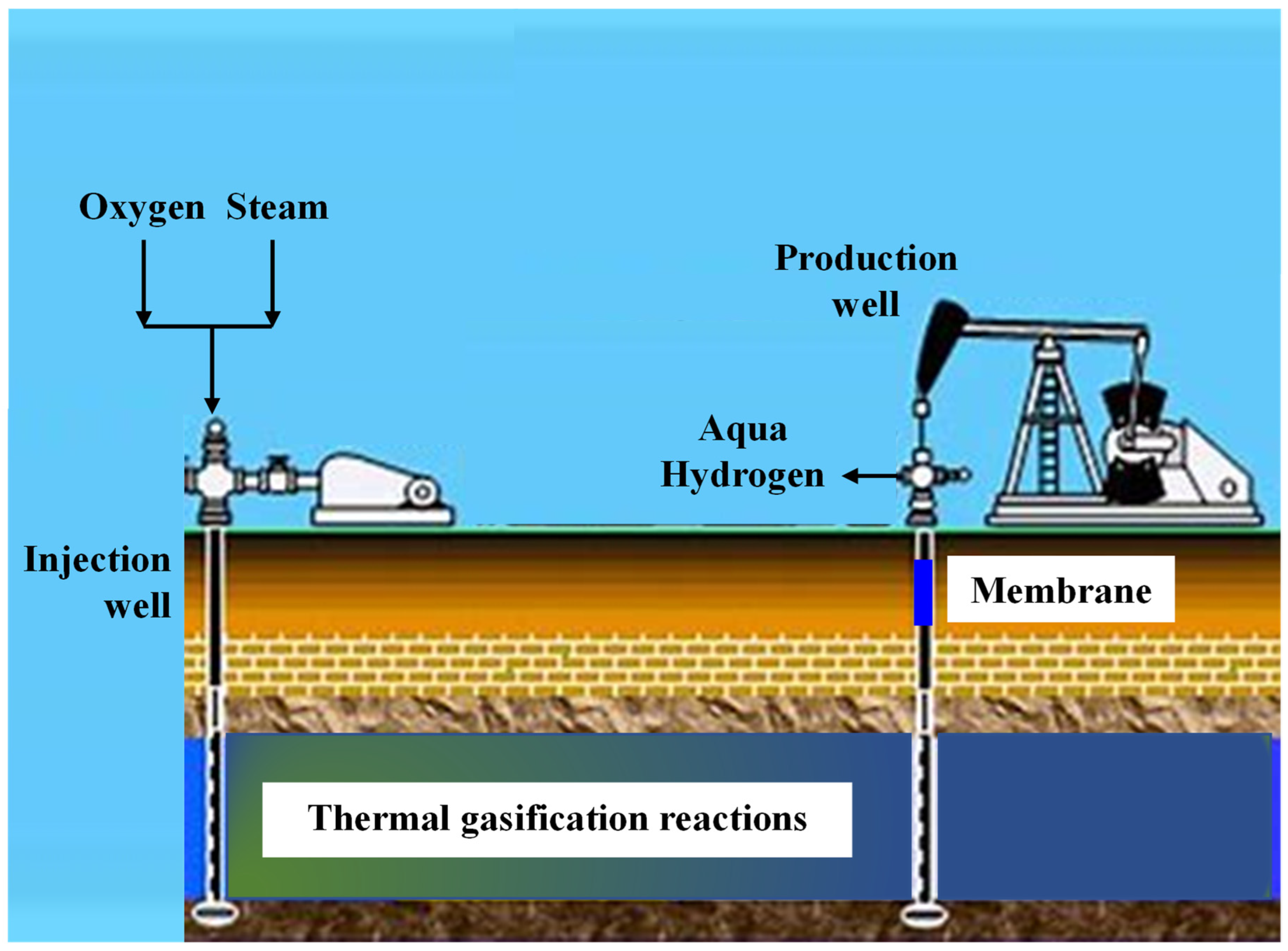 Processes 13 01566 g001