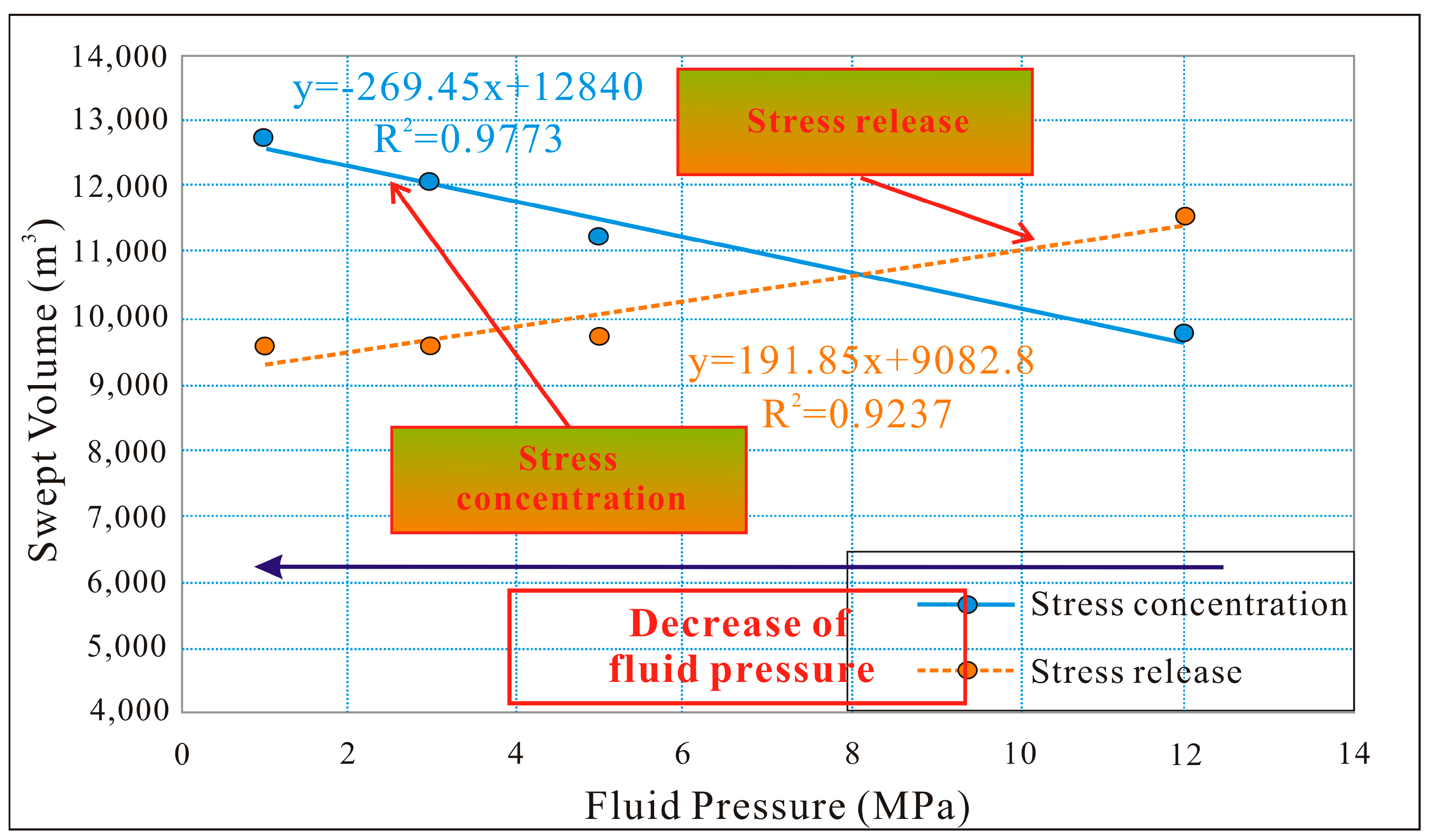 Processes 13 01567 g007