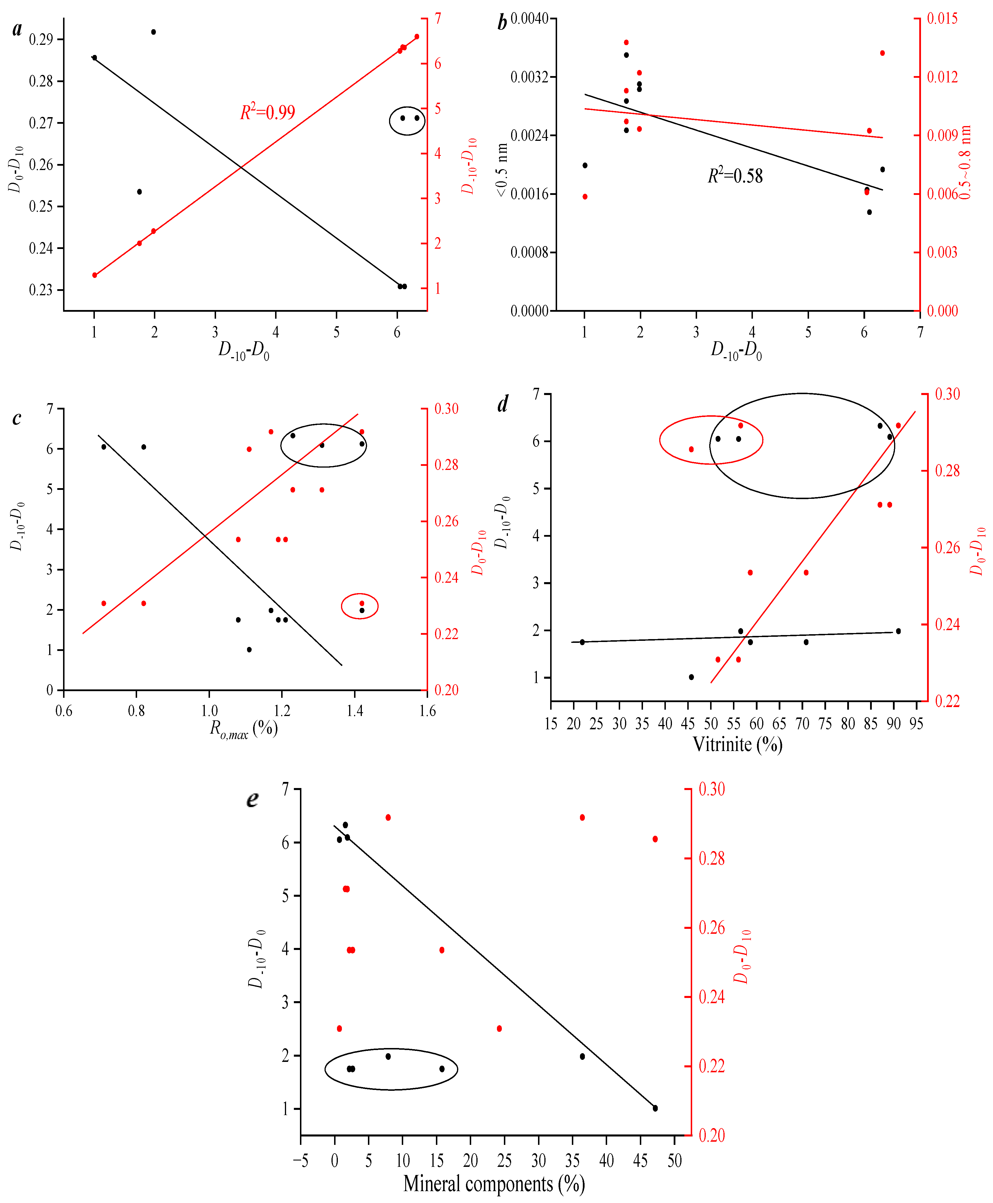 Processes 13 01571 g005