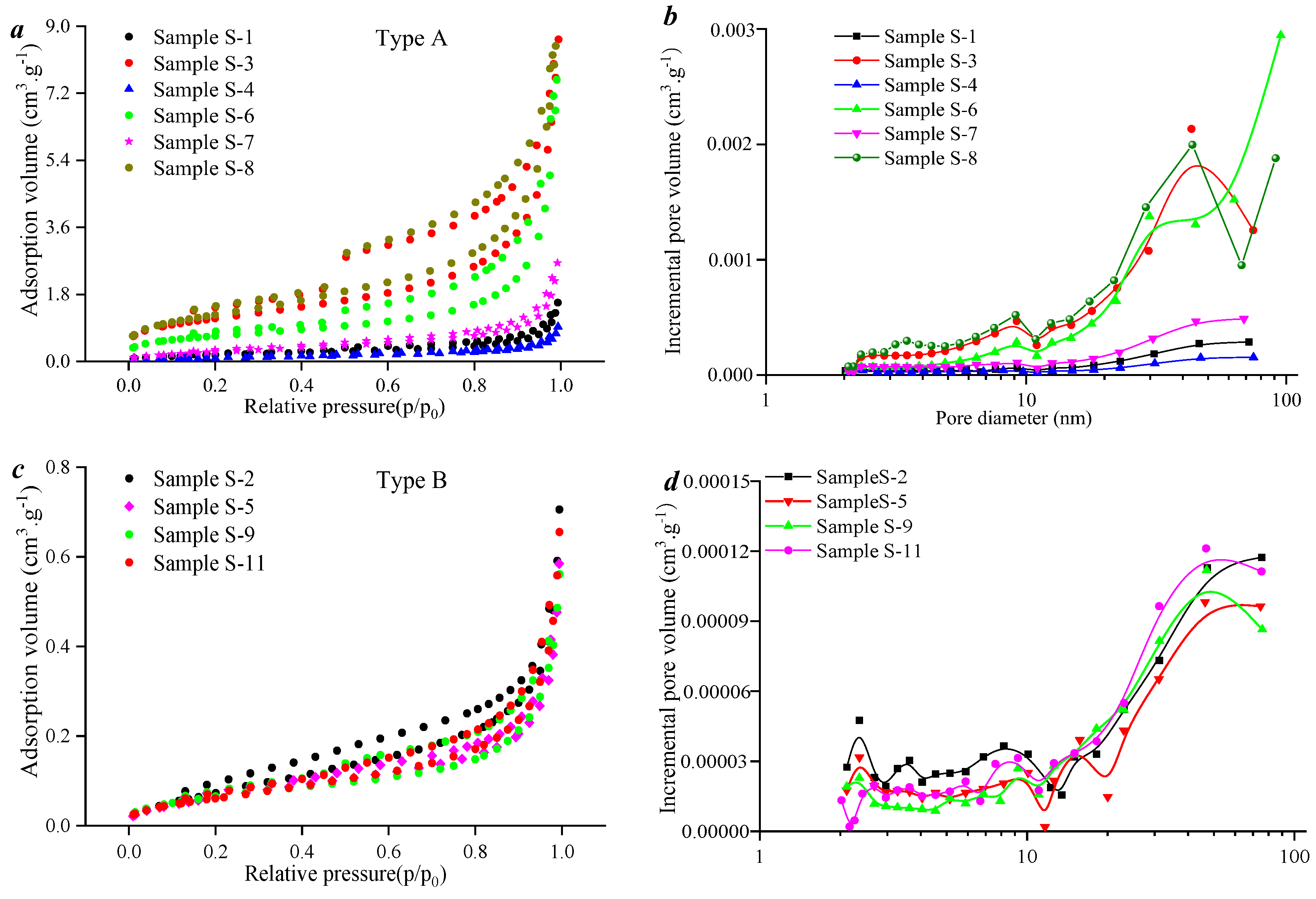 Processes 13 01571 g006