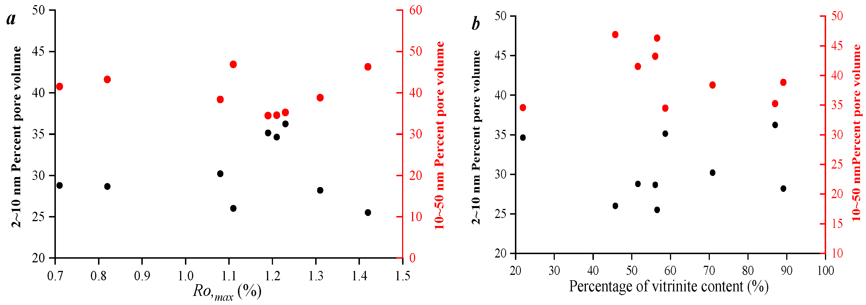 Processes 13 01571 g007a